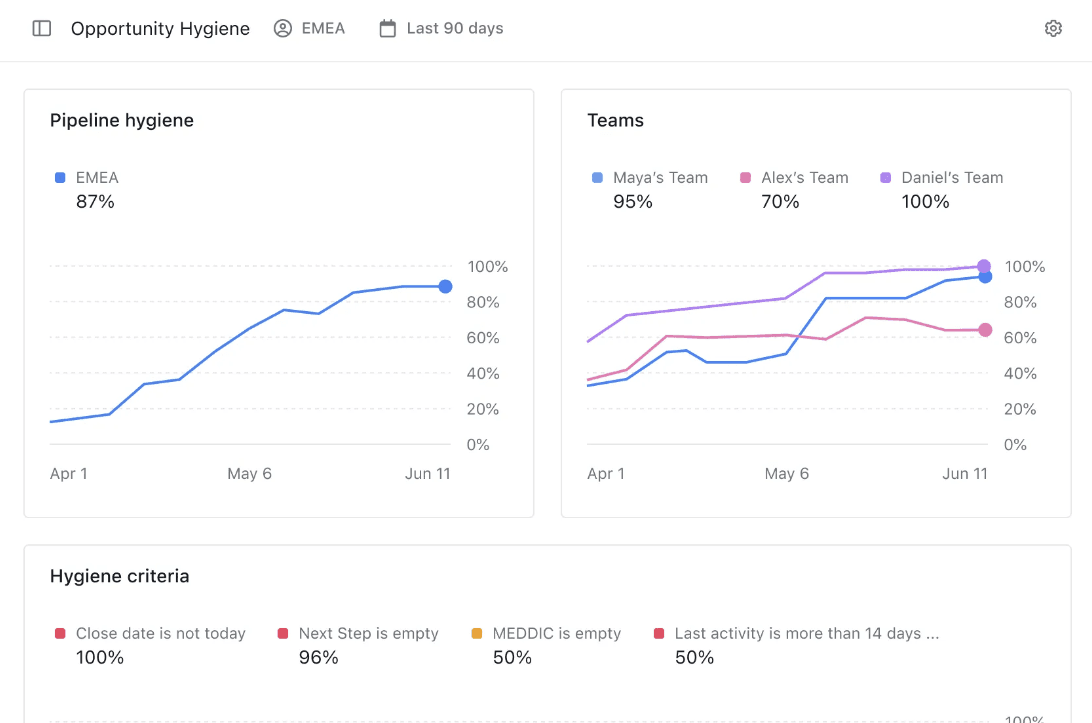 Scratchpad Dashboard