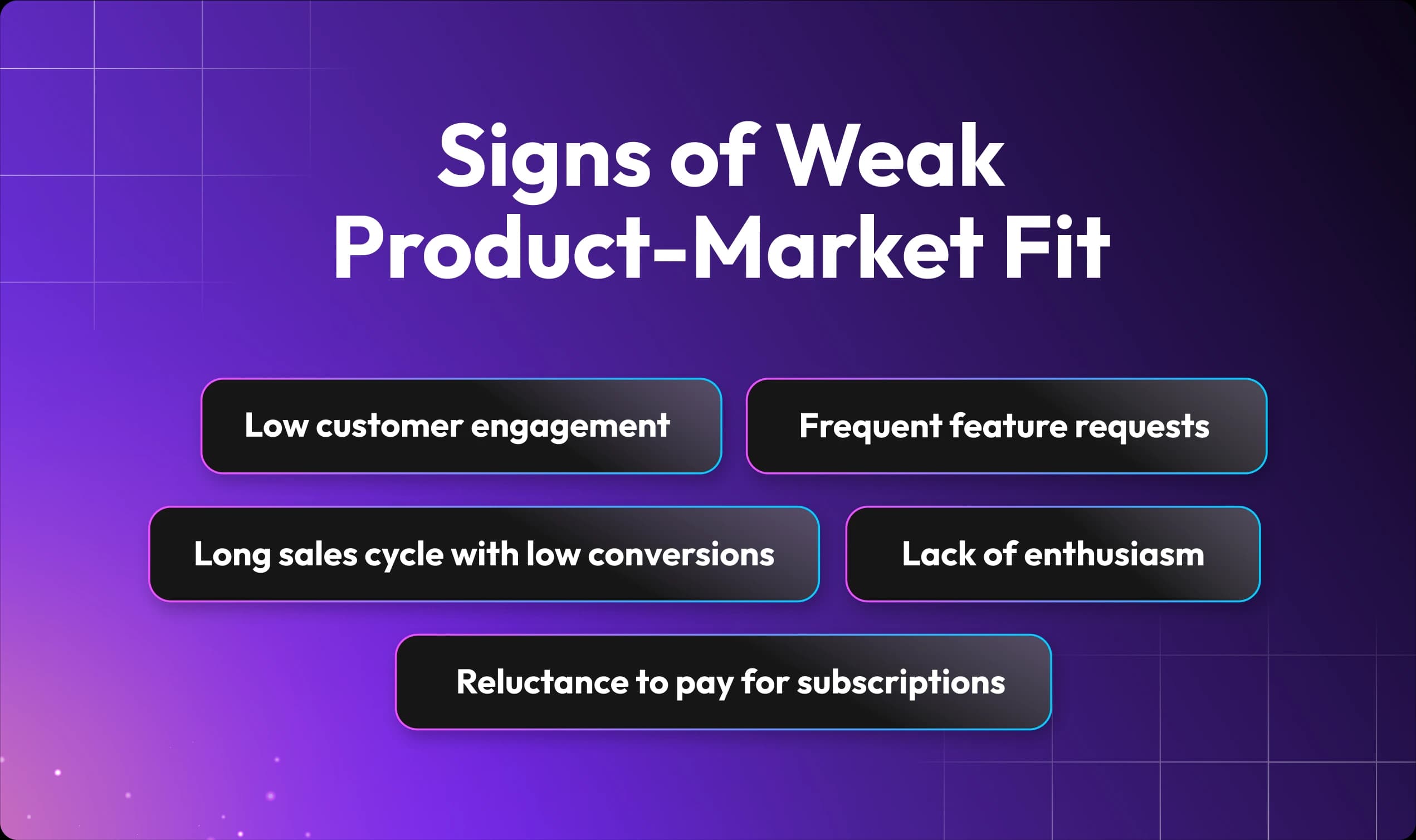 Signs of Weak PMF
