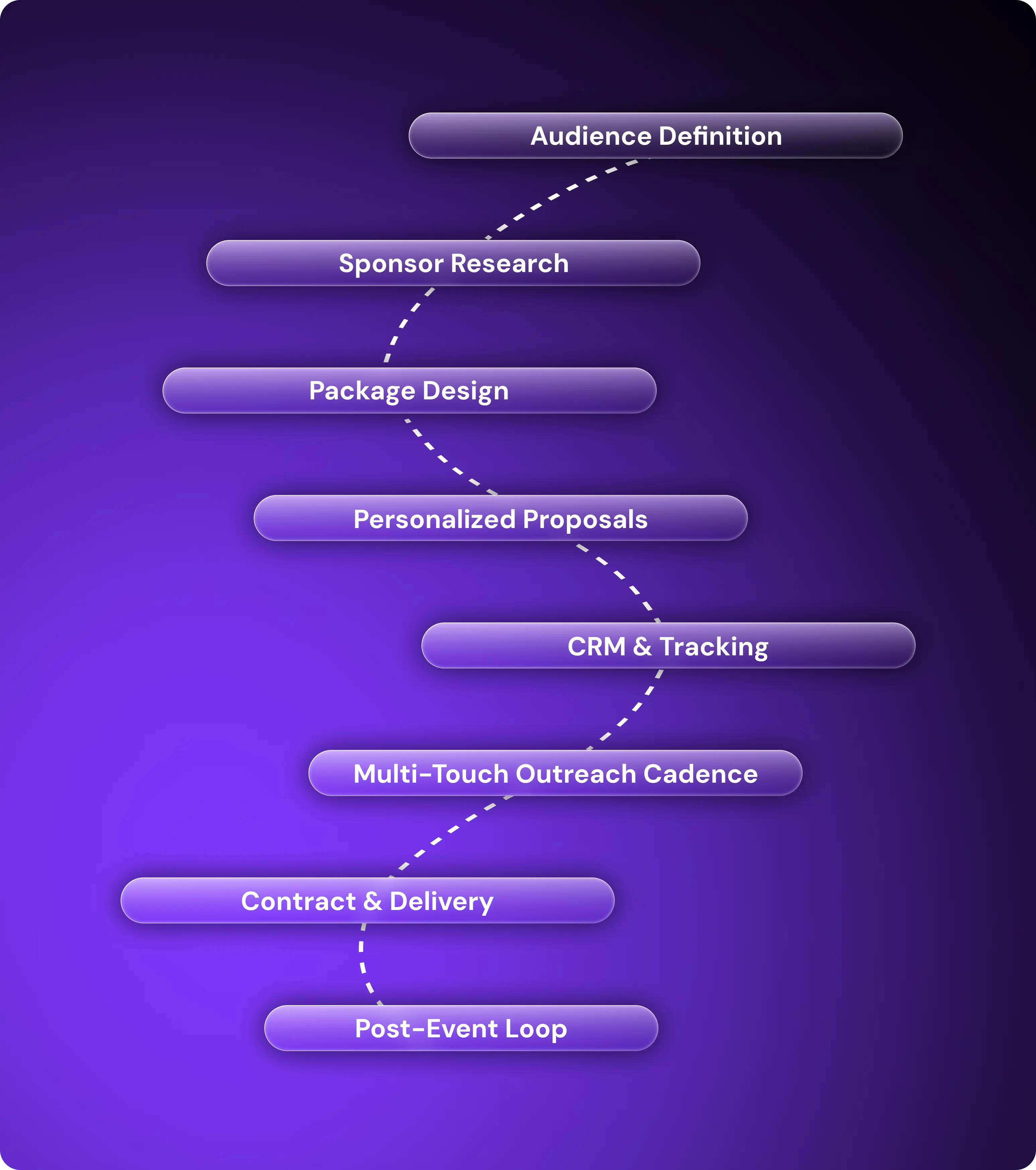 Elements of Landing Event Sponsors