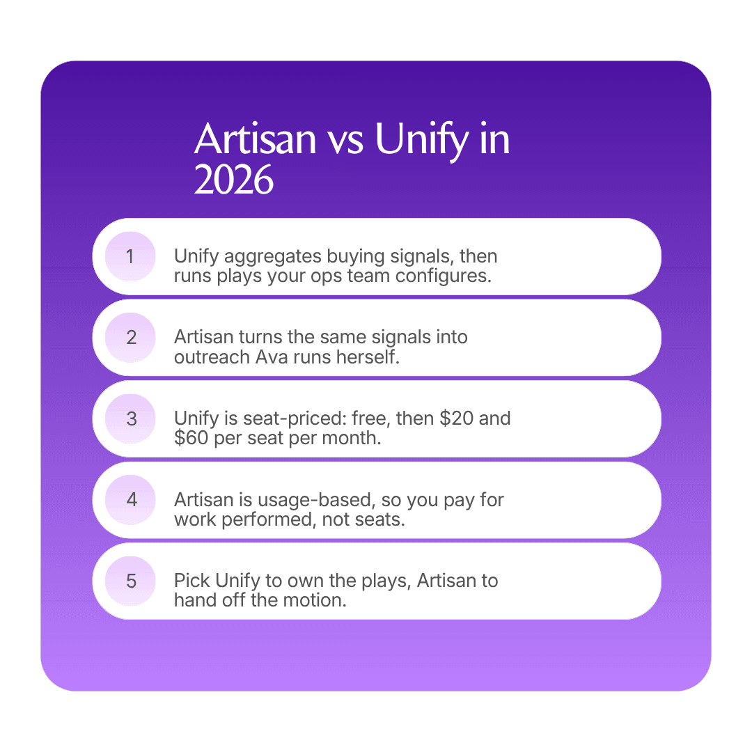 Artisan vs Unify key points