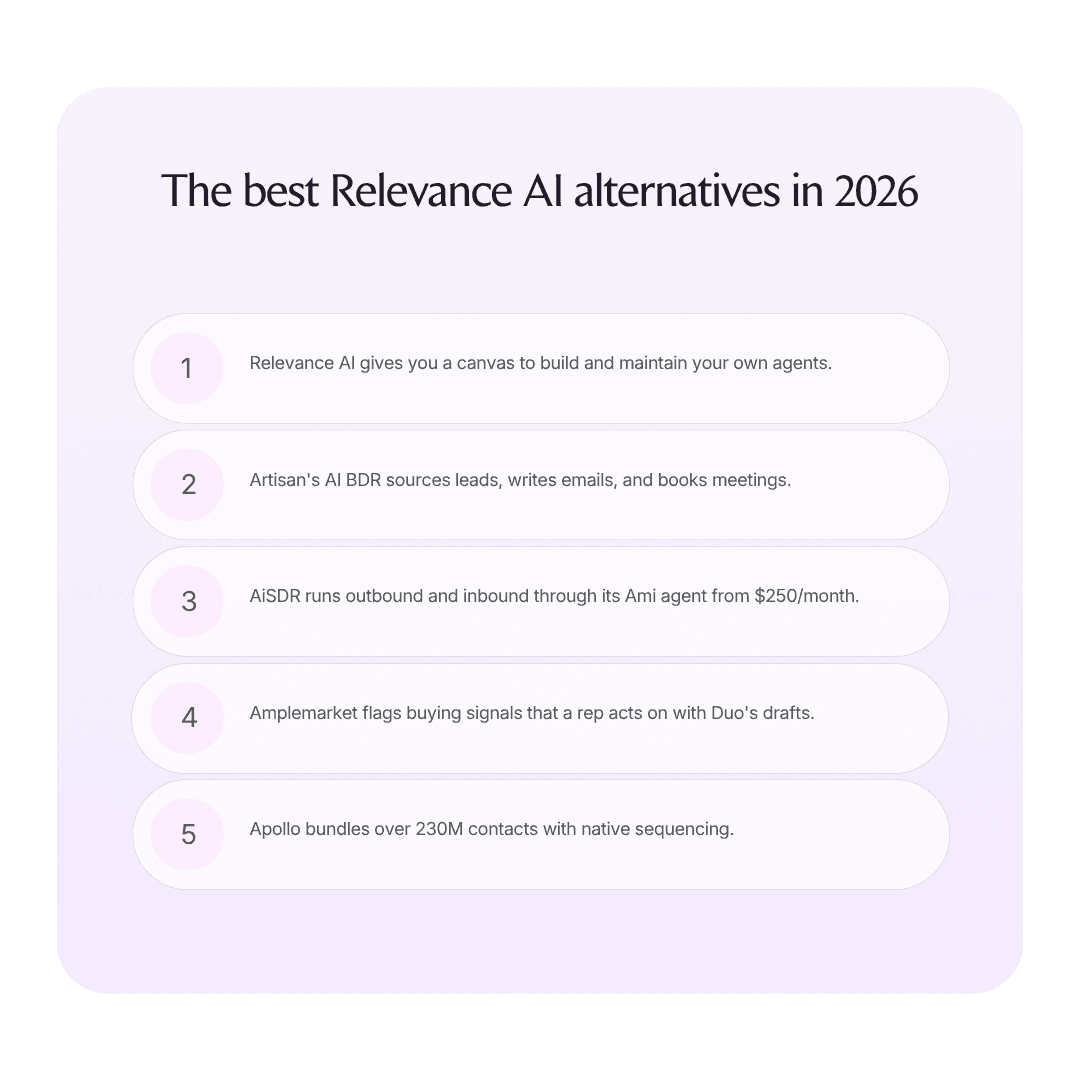 The best Relevance AI alternatives in 2026 infographic