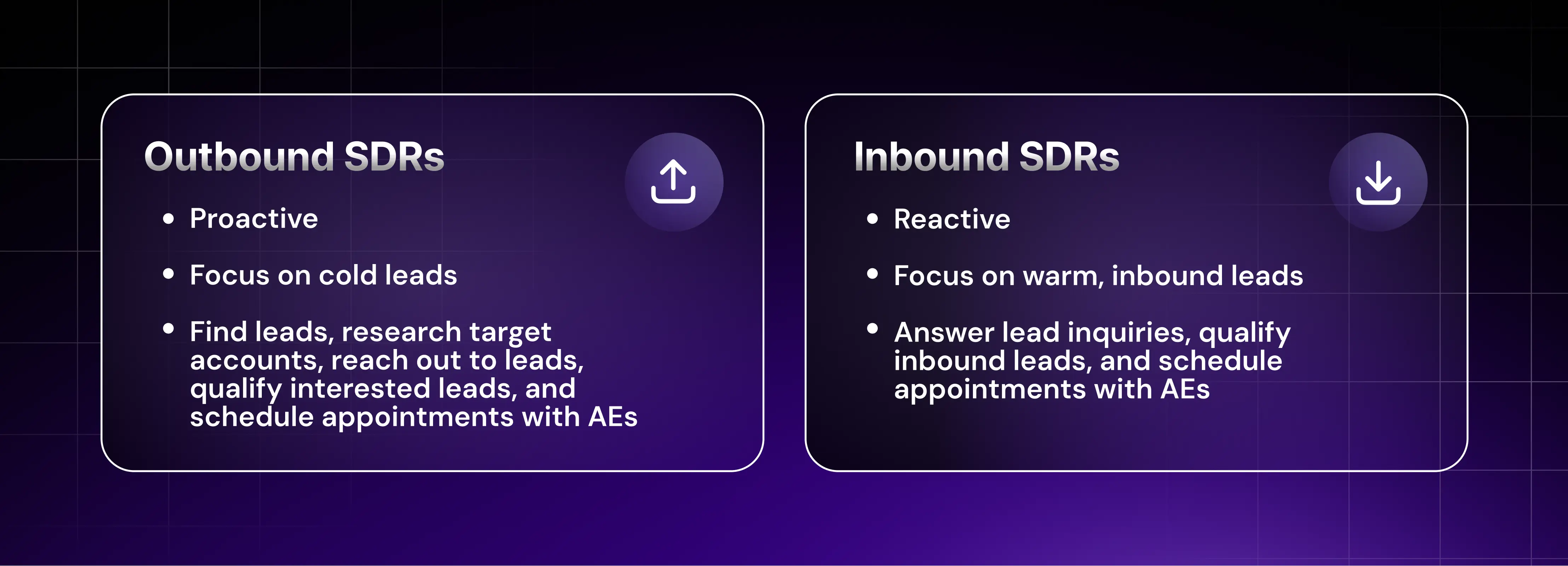 Outbound vs Inbound SDRs
