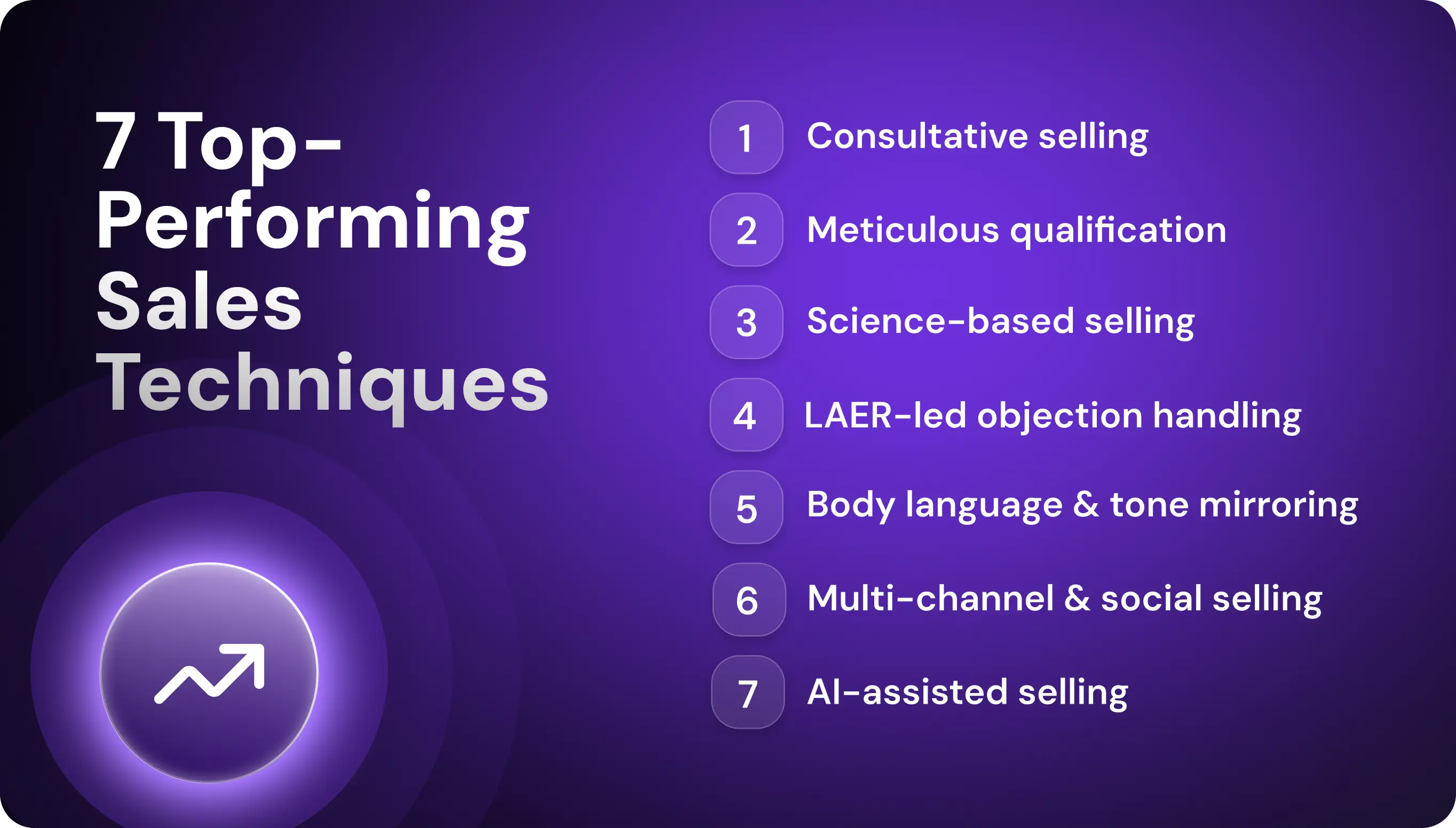 7 Top-Performing Sales Techniques