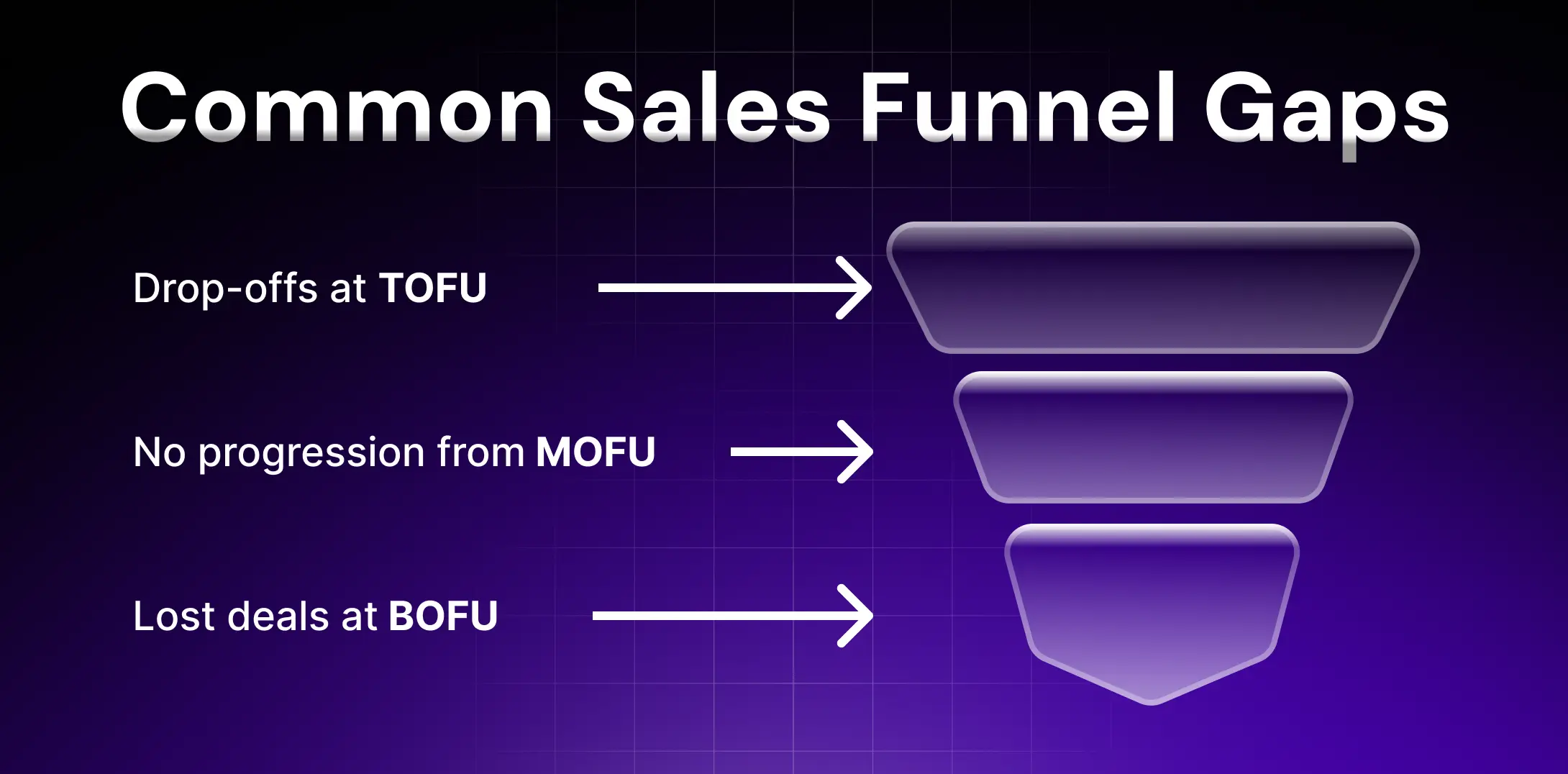 Common Funnel Gaps