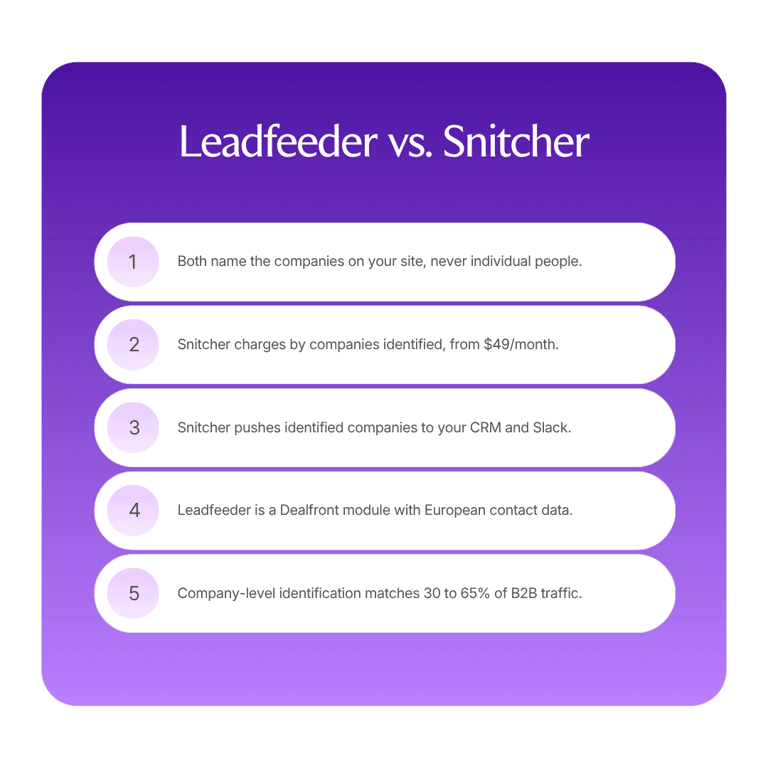Leadfeeder vs. Snitcher infographic