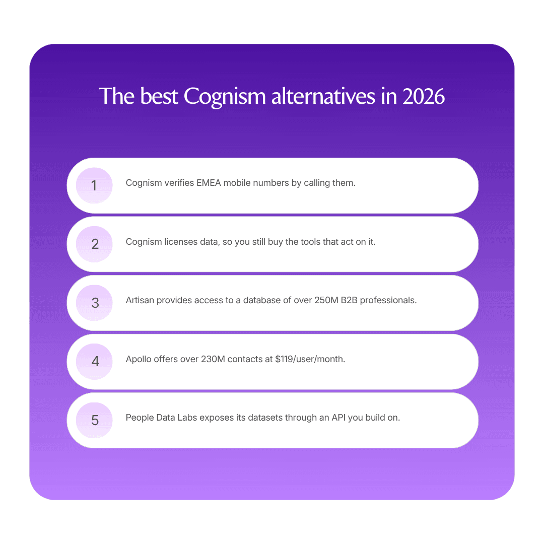 The best Cognism alternatives in 2026 infographic