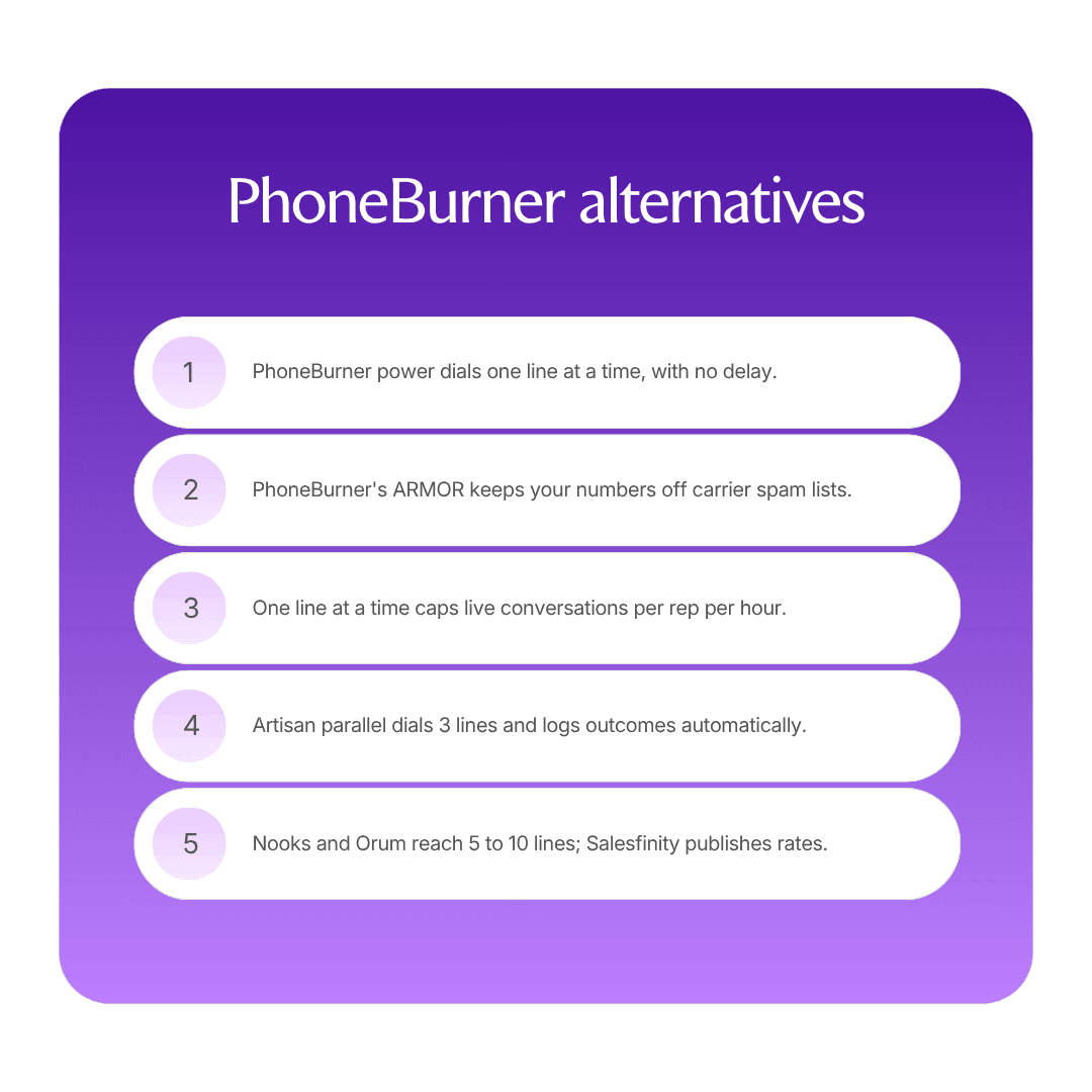 The best PhoneBurner alternatives in 2026 infographic
