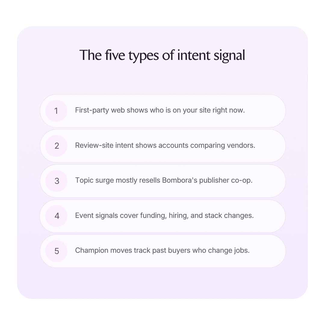 Signal-based selling: the complete guide to intent signals infographic