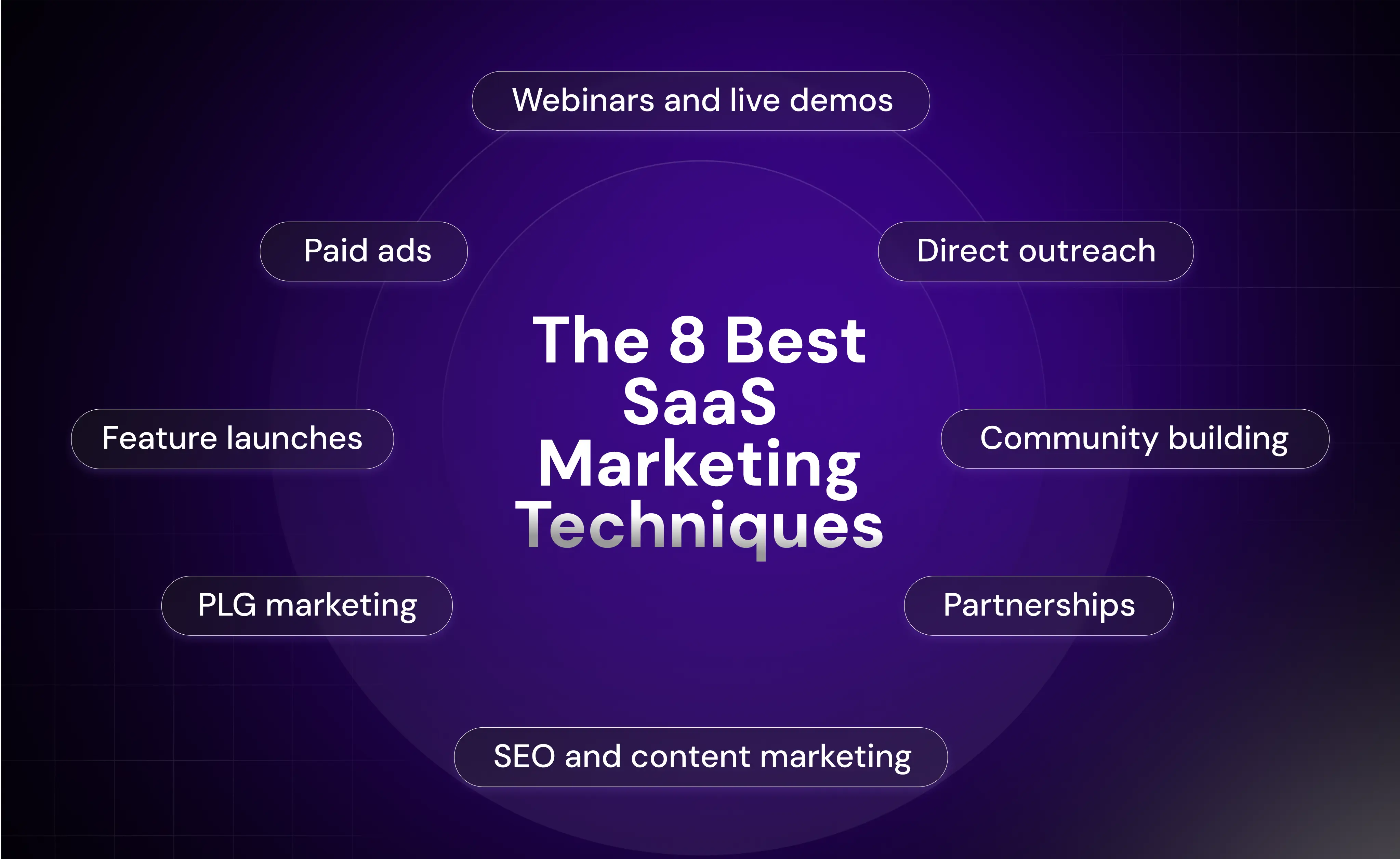 Best SaaS Marketing Strategies