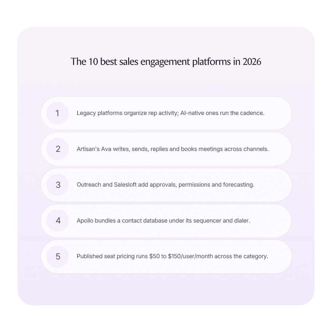 The 10 best sales engagement platforms in 2026