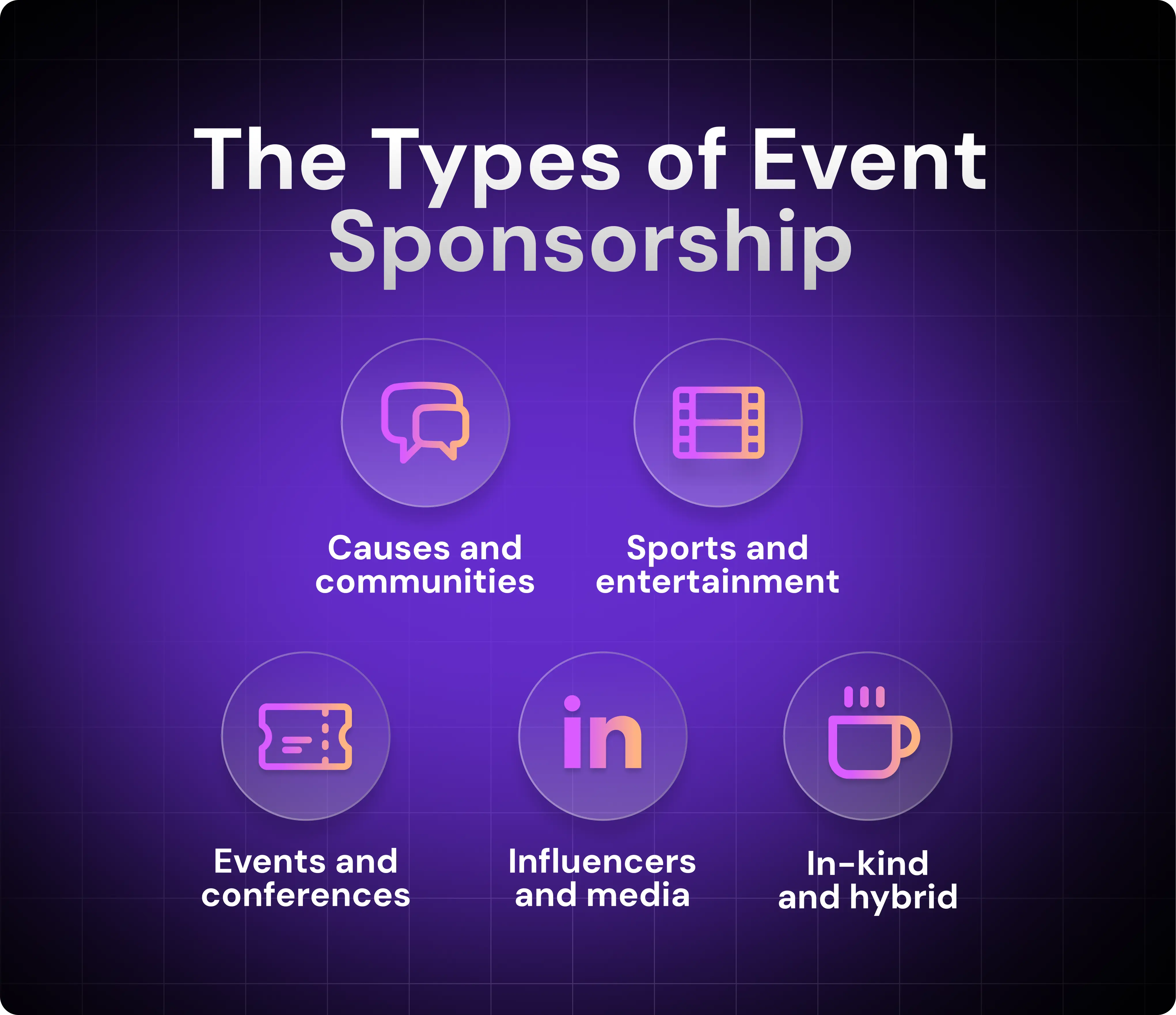 Sponsorship Marketing Types