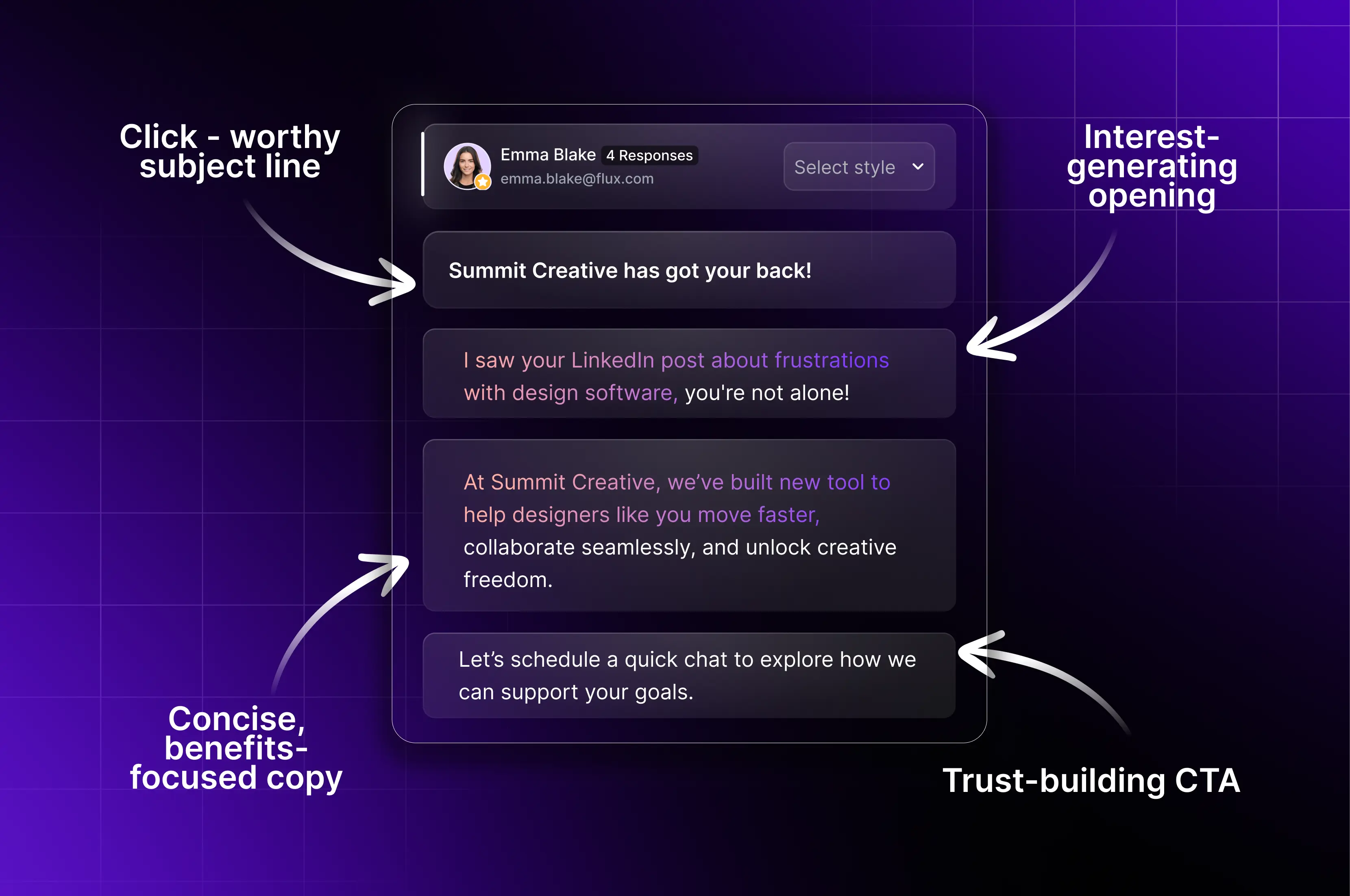 Key Elements of a Winning Sales Email