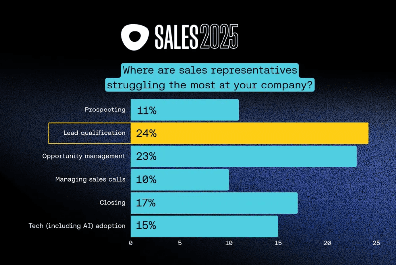 Copy of Seller Challenge Report