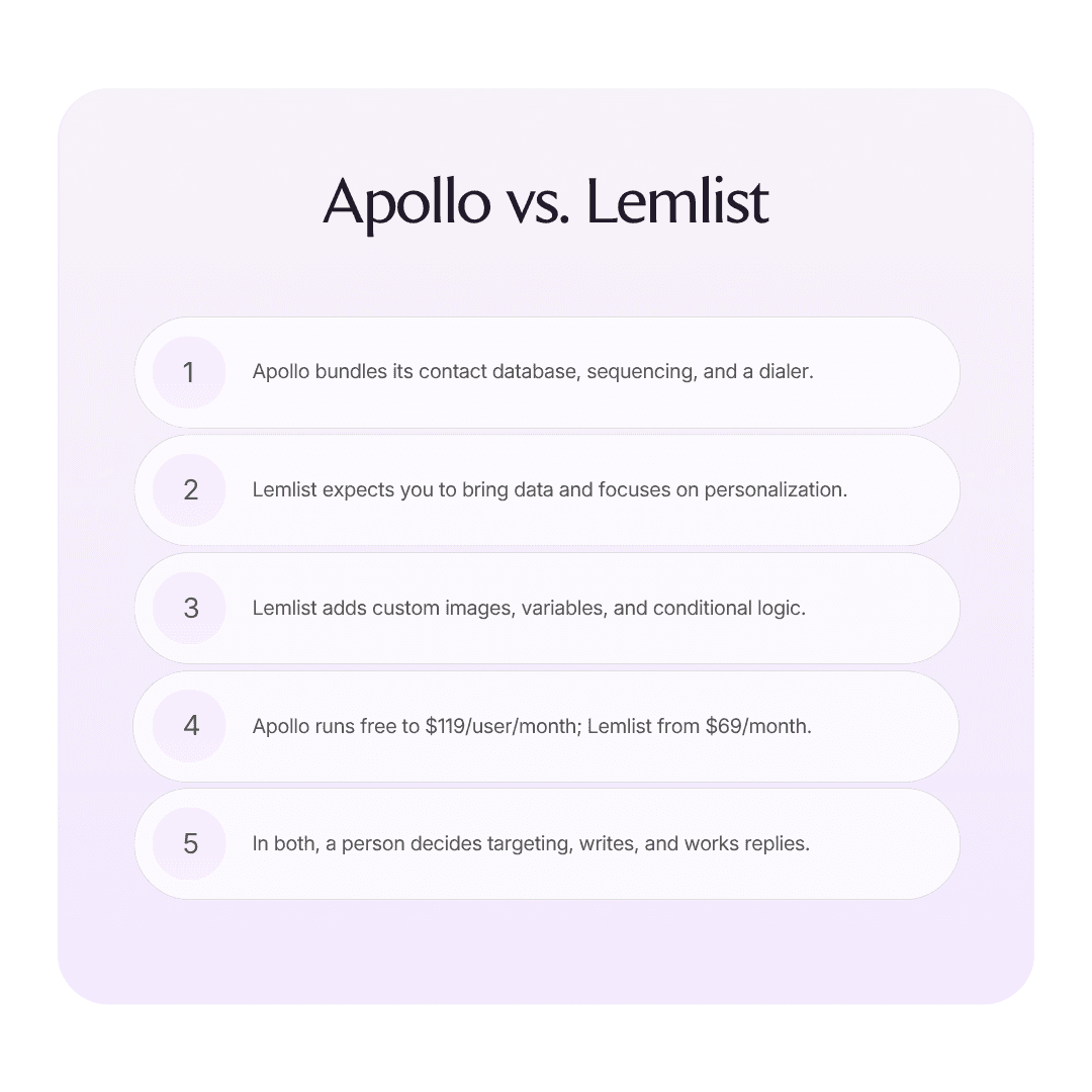 Apollo vs. Lemlist: Which should you choose in 2026? infographic