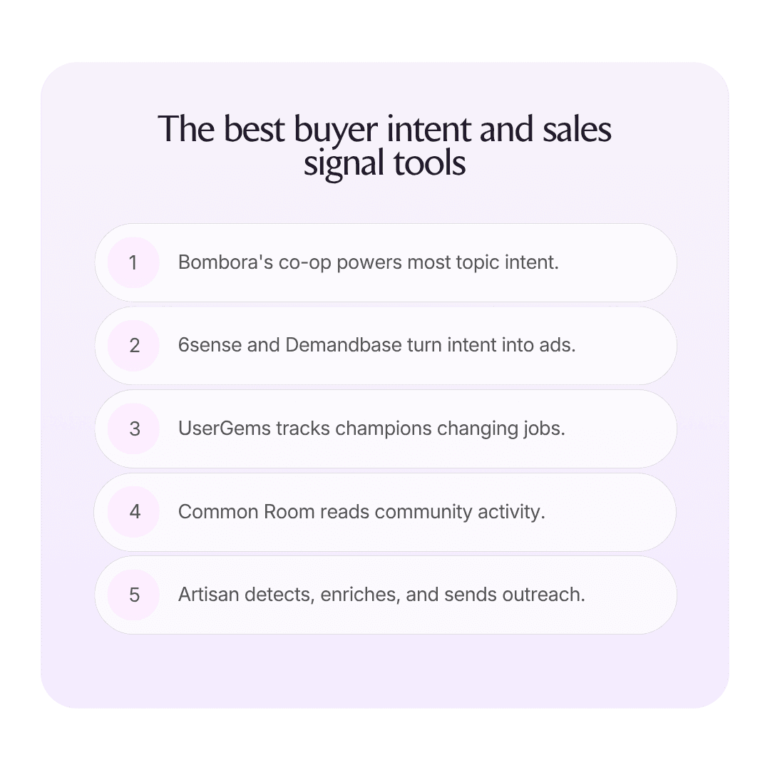 The best buyer intent data and sales signal tools in 2026 infographic