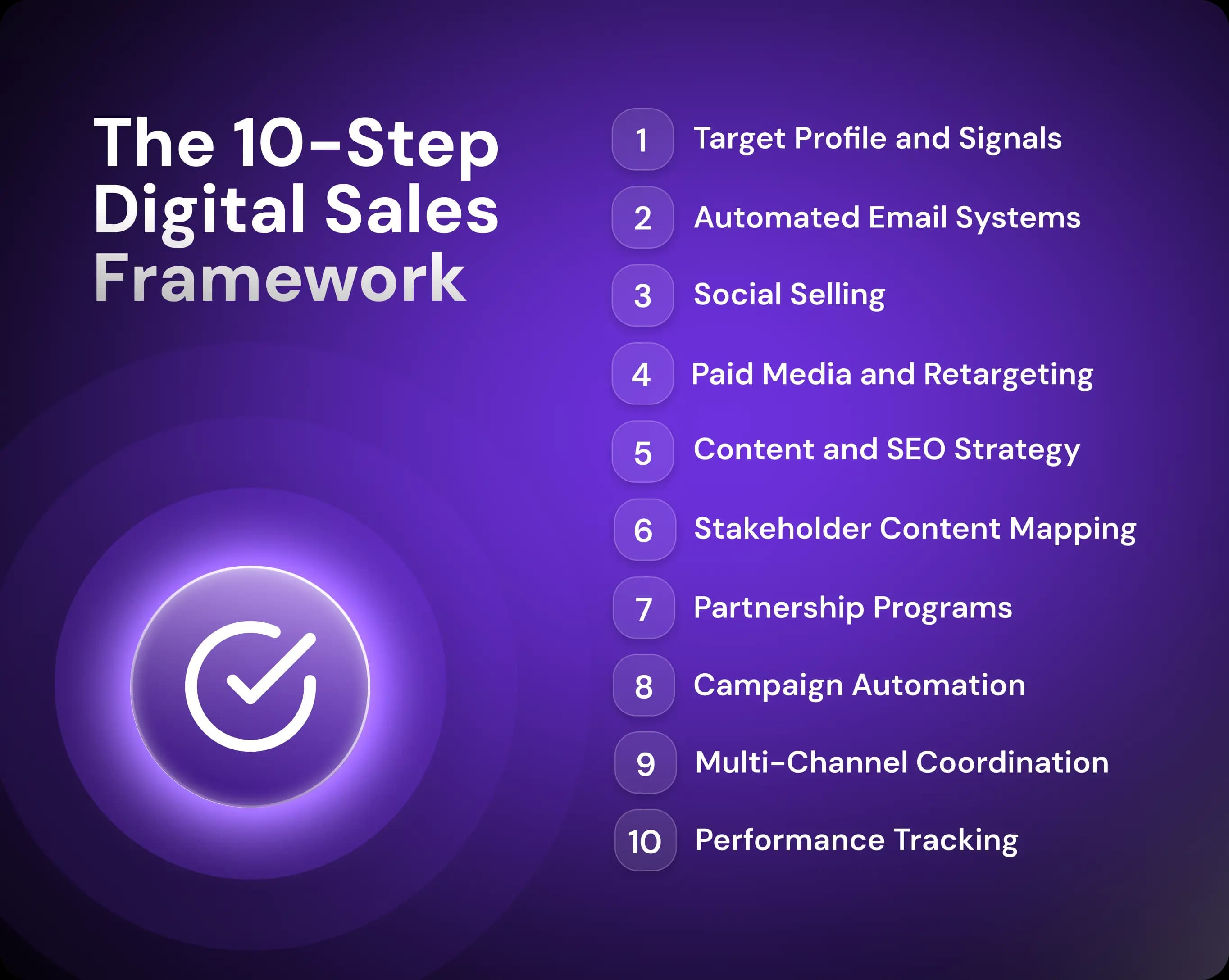 B2B Digital Strategy Framework