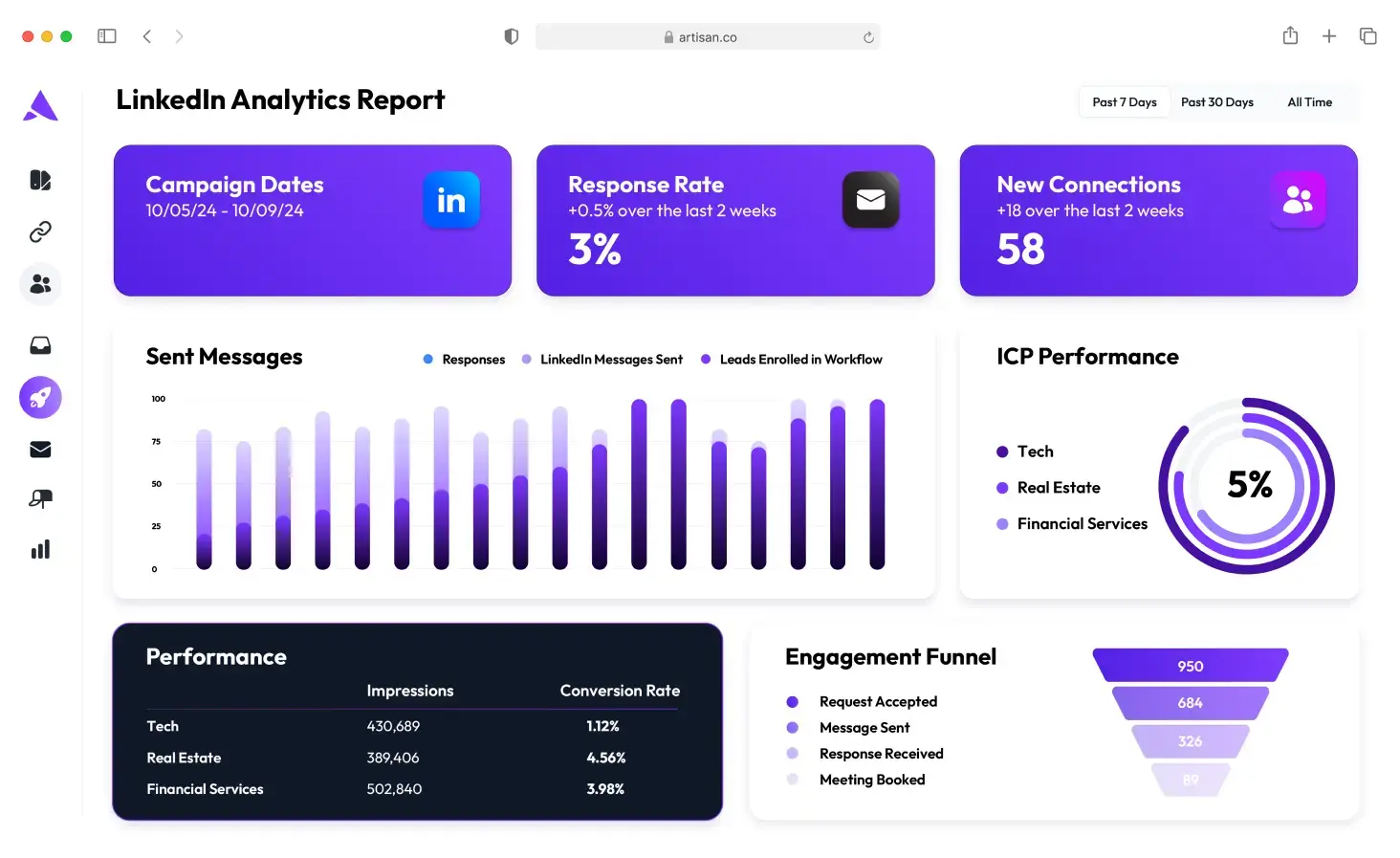 Product Image: LinkedIn Analytics
