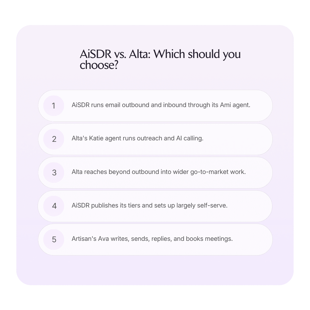 AiSDR vs. Alta: Which should you choose in 2026? infographic