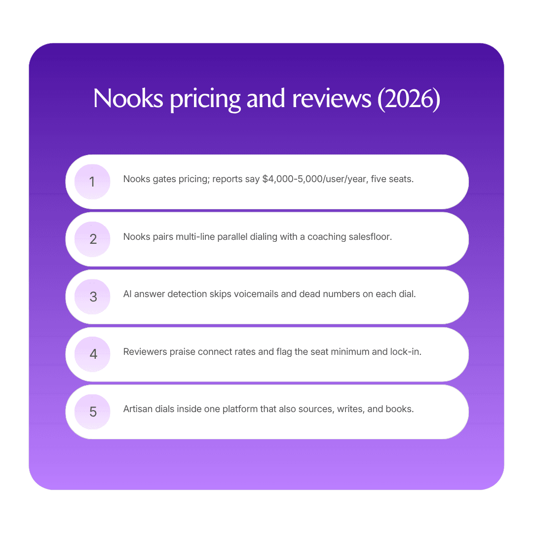 Nooks pricing and reviews (2026) infographic