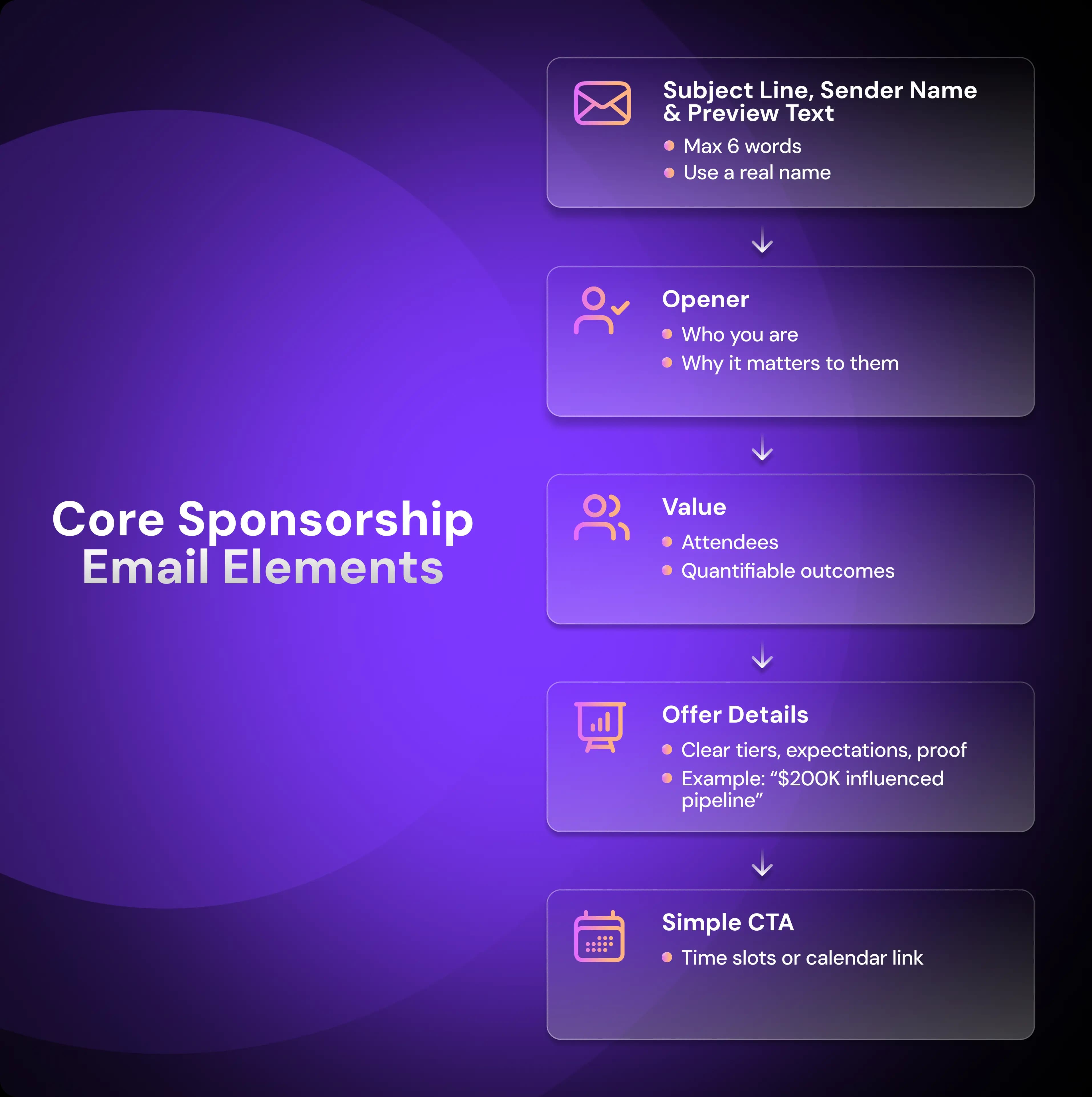 Sponsorship Email Elements