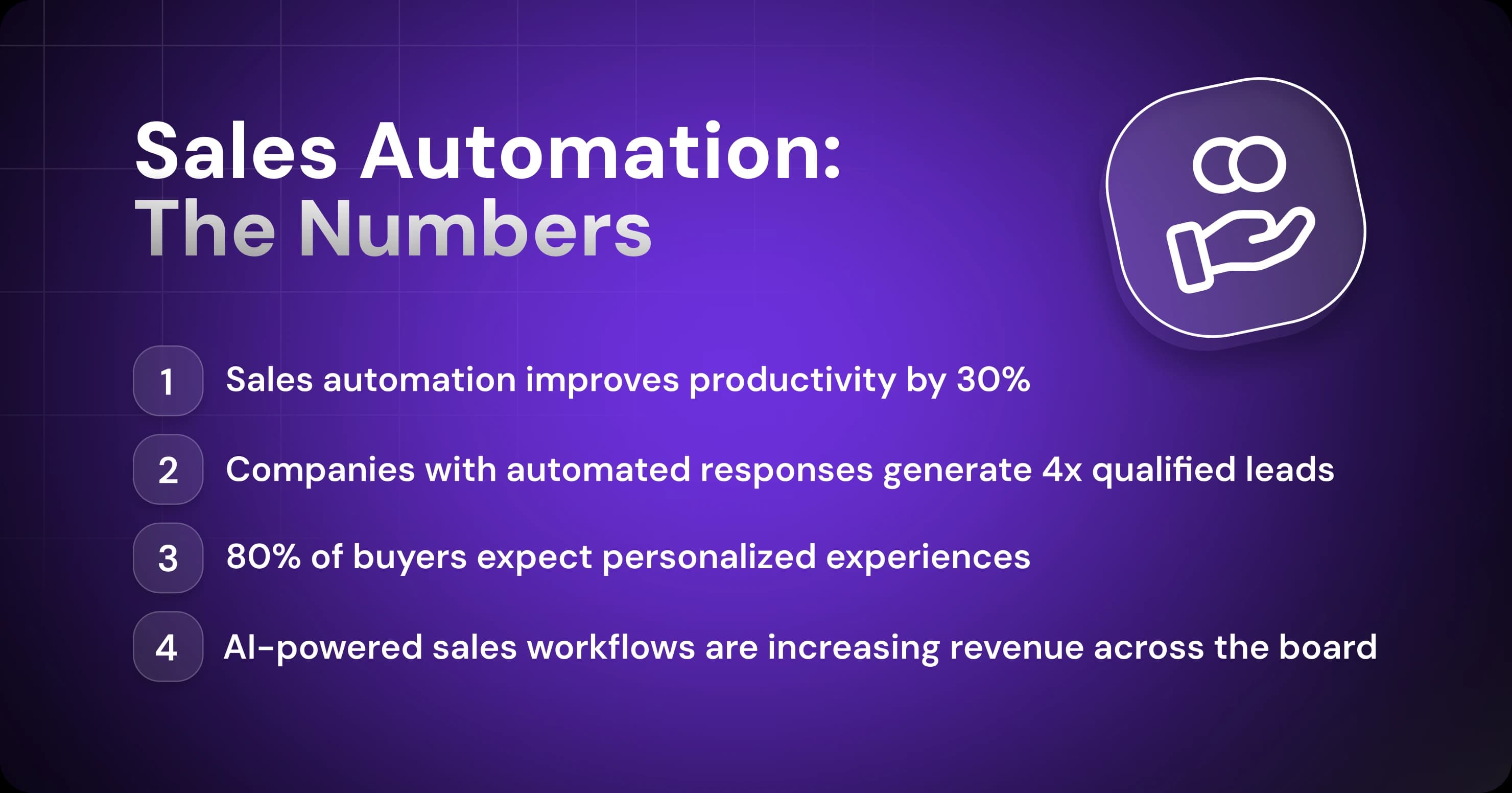Sales Automation Figures