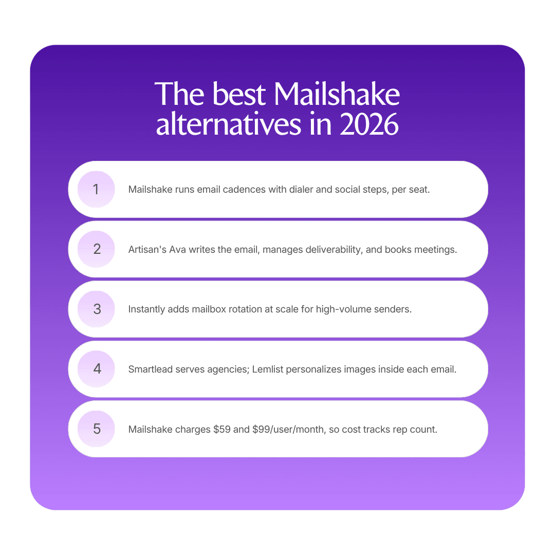 The best Mailshake alternatives in 2026 infographic