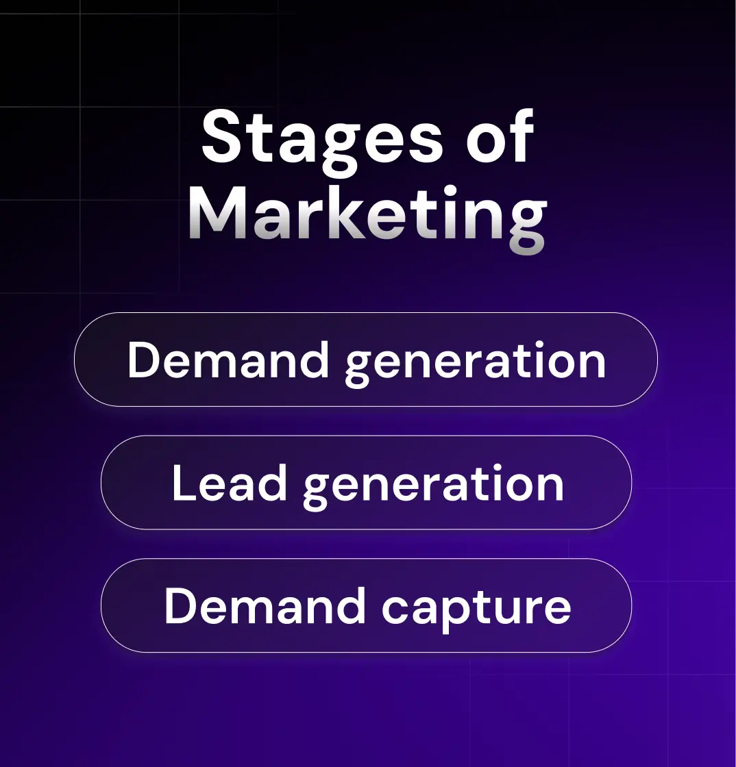 What Is a Demand Gen Framework