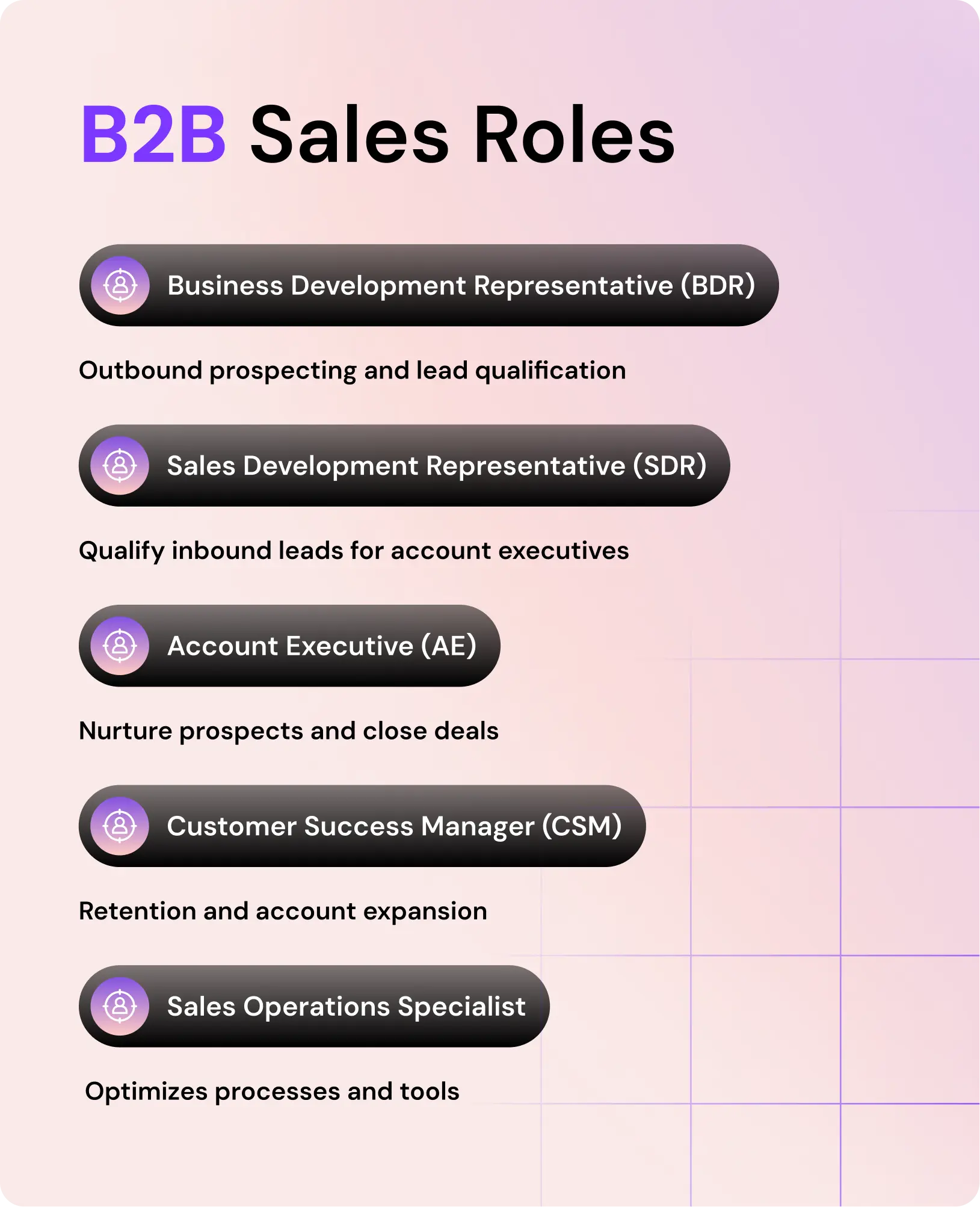 B2B Sales Roles