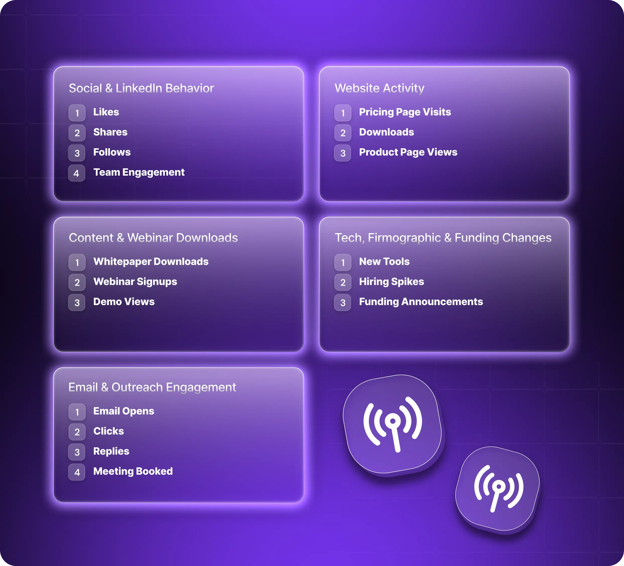Common B2B Buying Signals