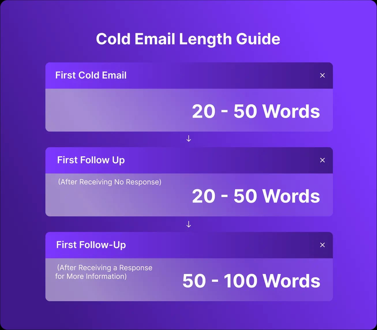 Cold Length Email