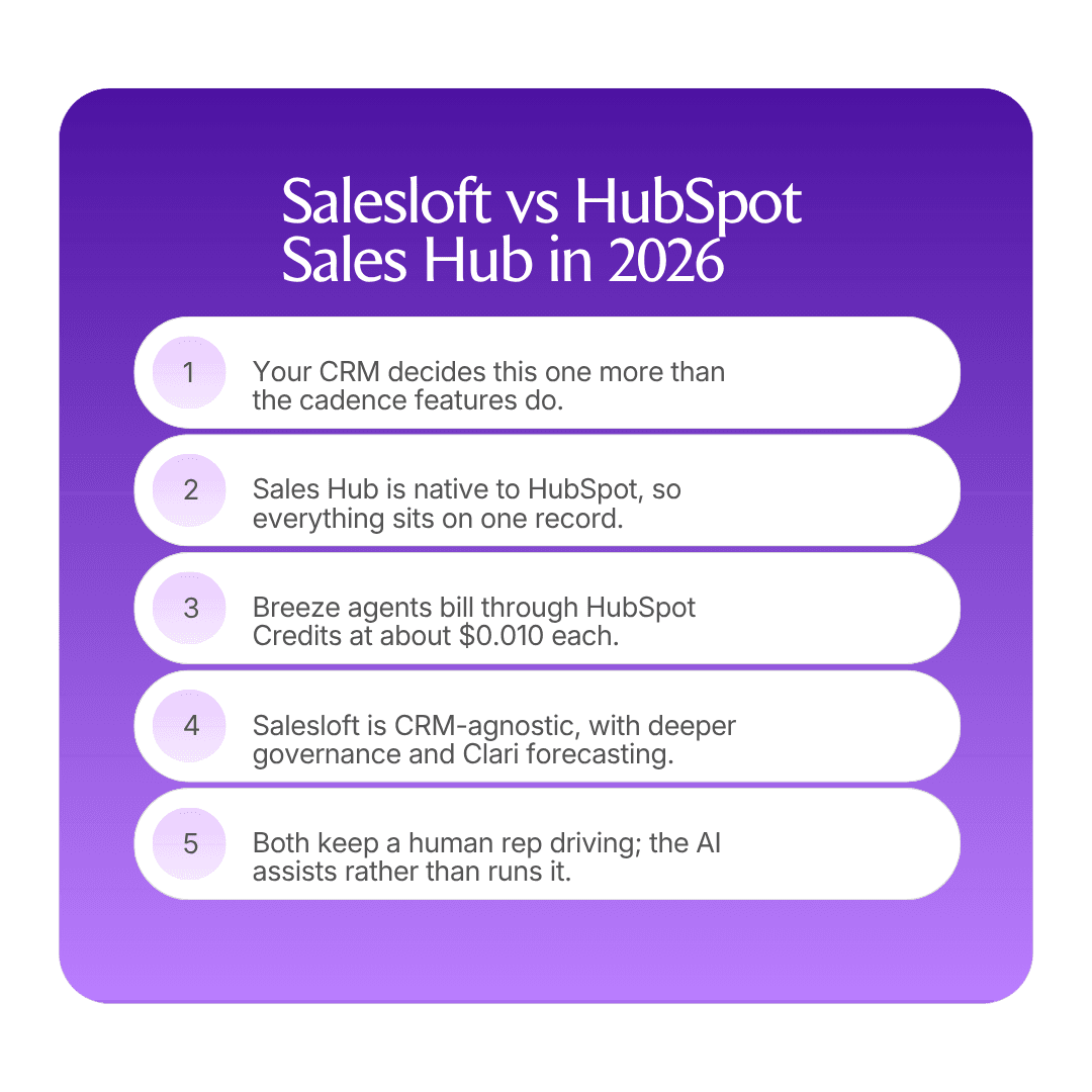 Salesloft vs HubSpot Sales Hub infographic