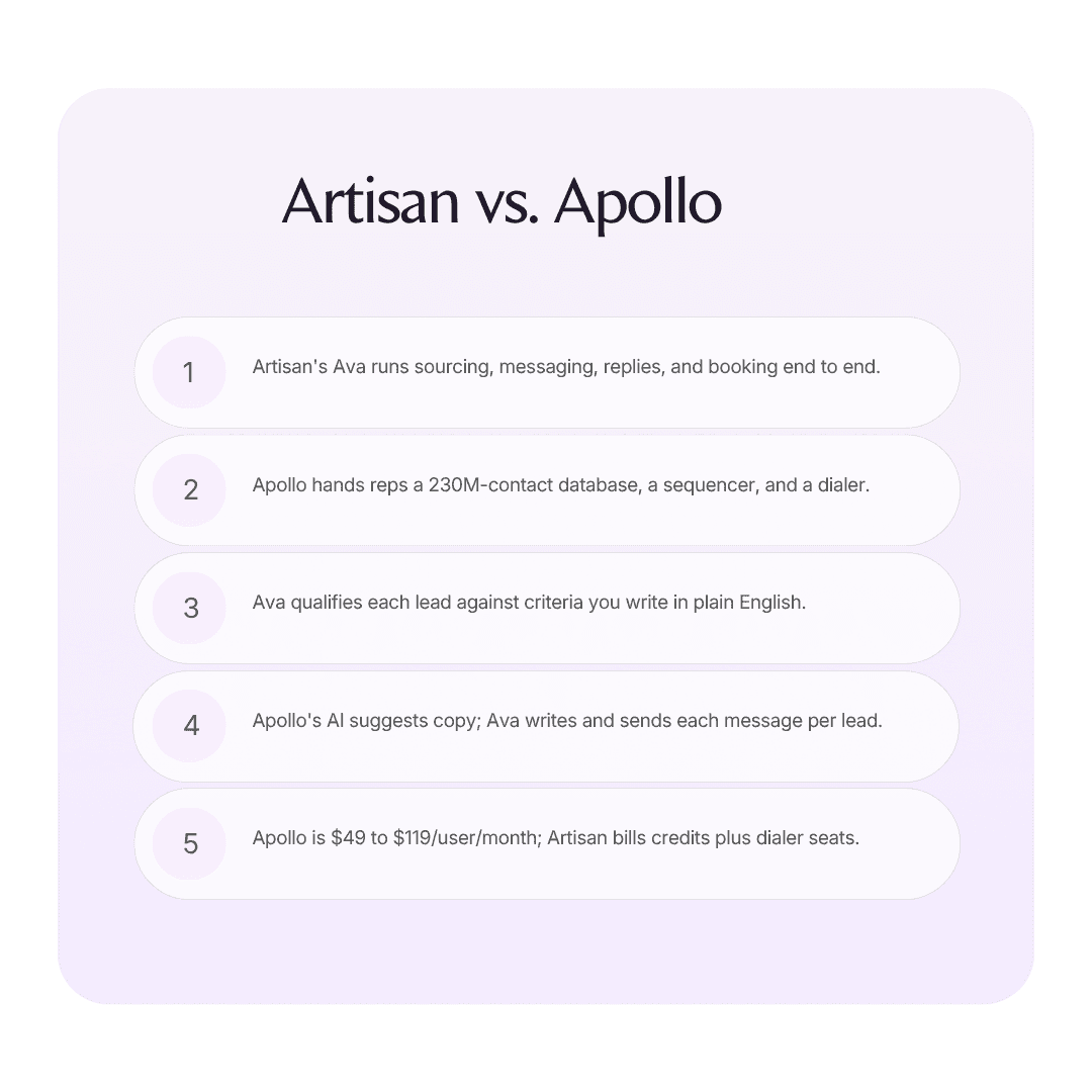 Artisan vs. Apollo: which fits your team? infographic