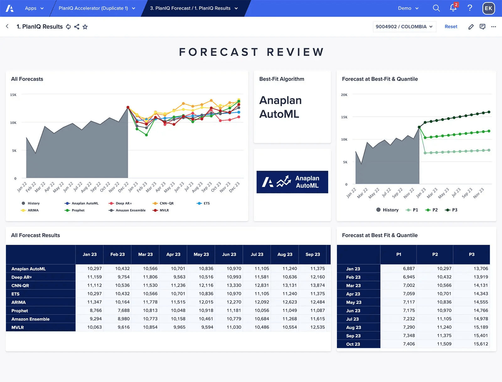 Anaplan Dashboard