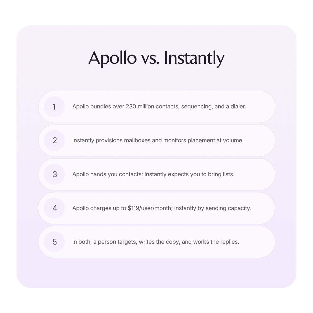 Apollo vs. Instantly: Which should you choose in 2026? infographic