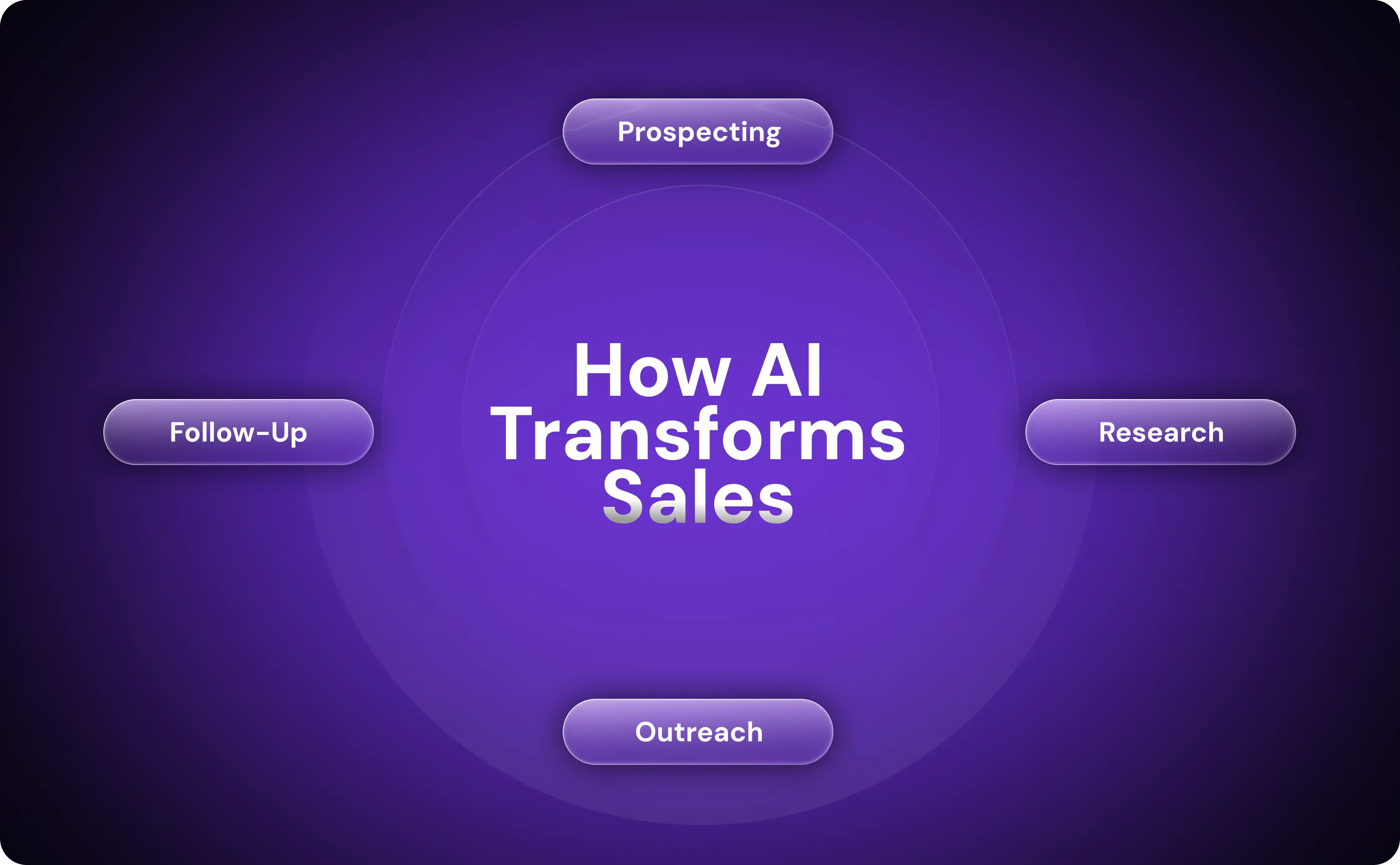AI in Sales