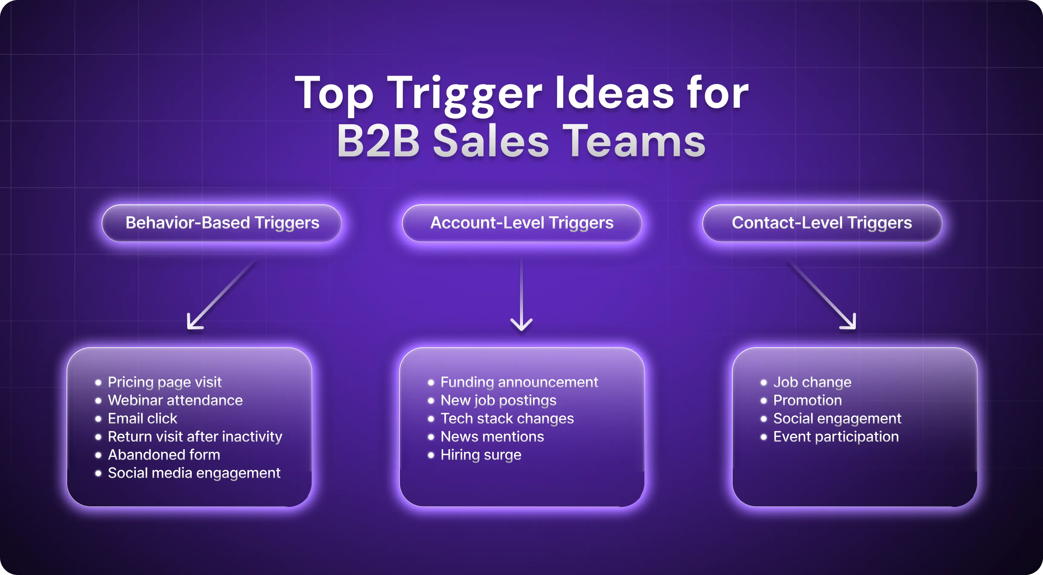 Common Triggers