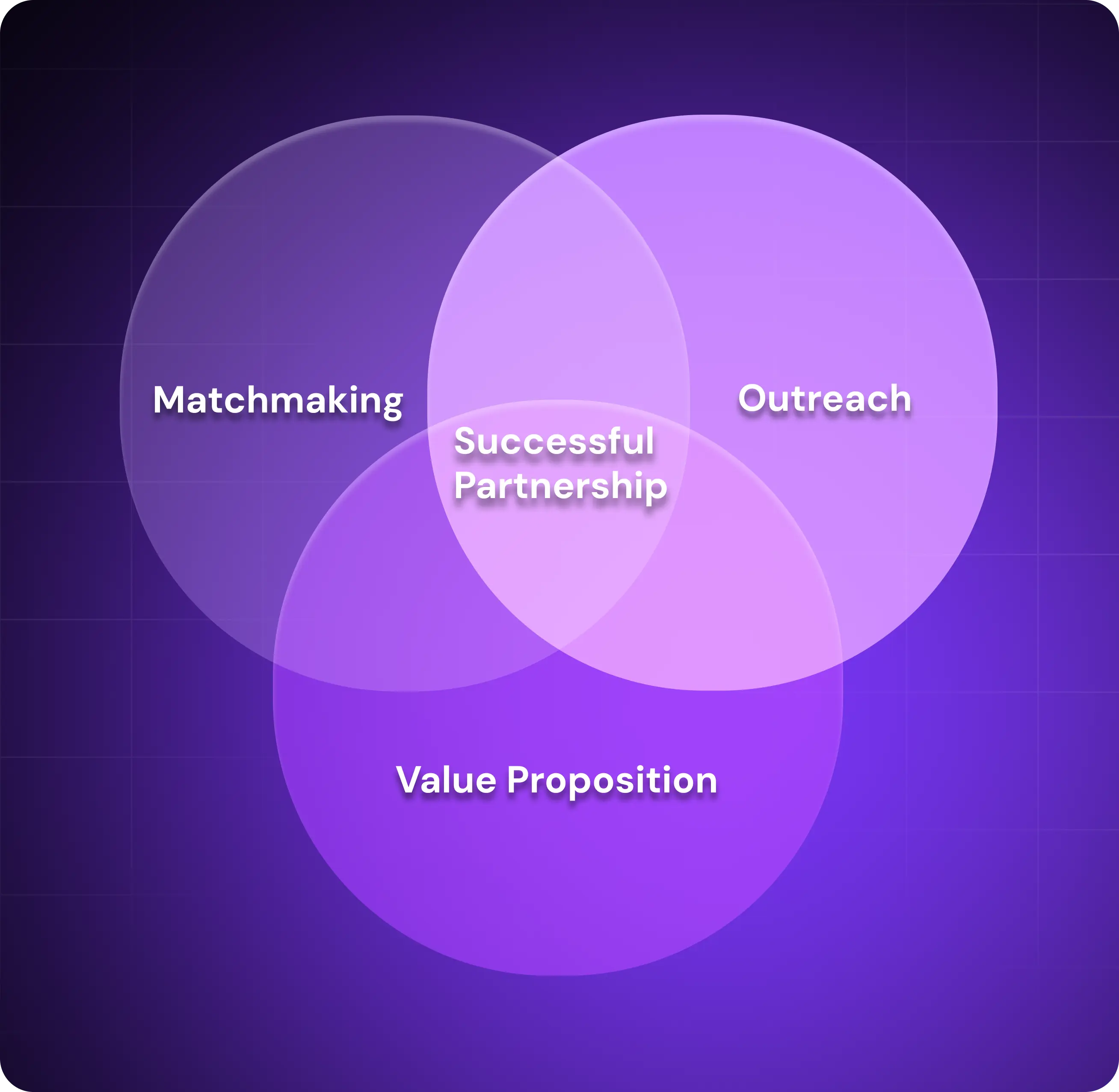 Successful Partnership