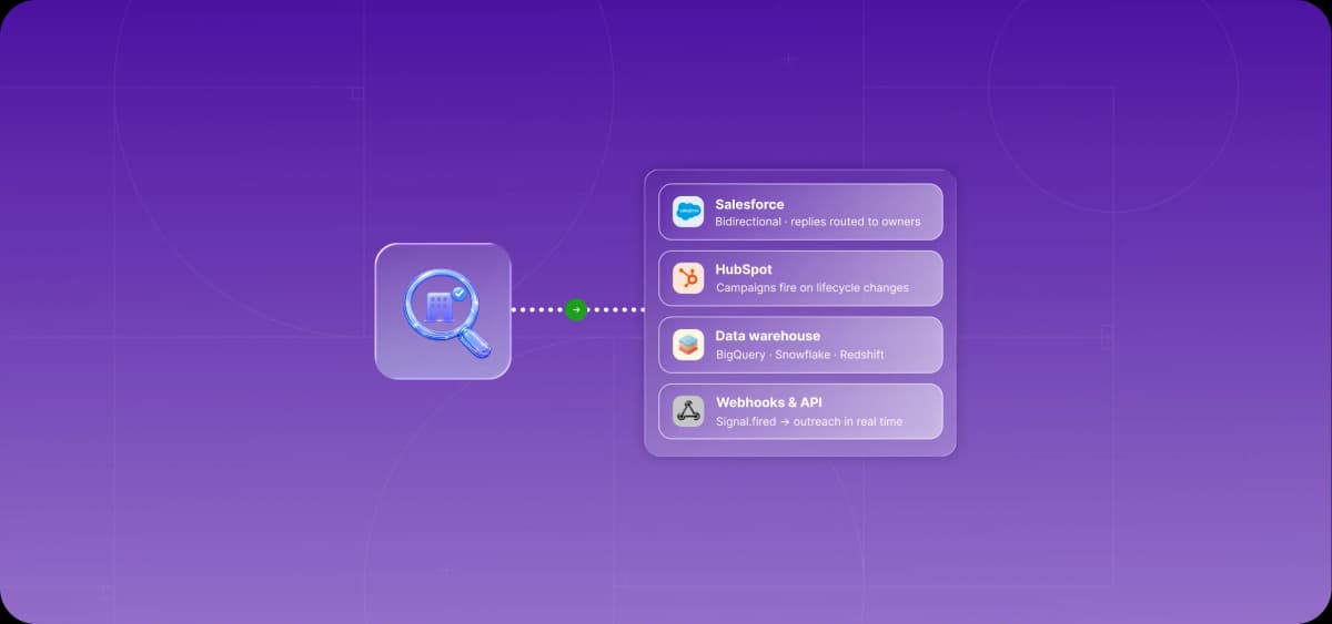 How to find companies by their tech stack (job description signals)