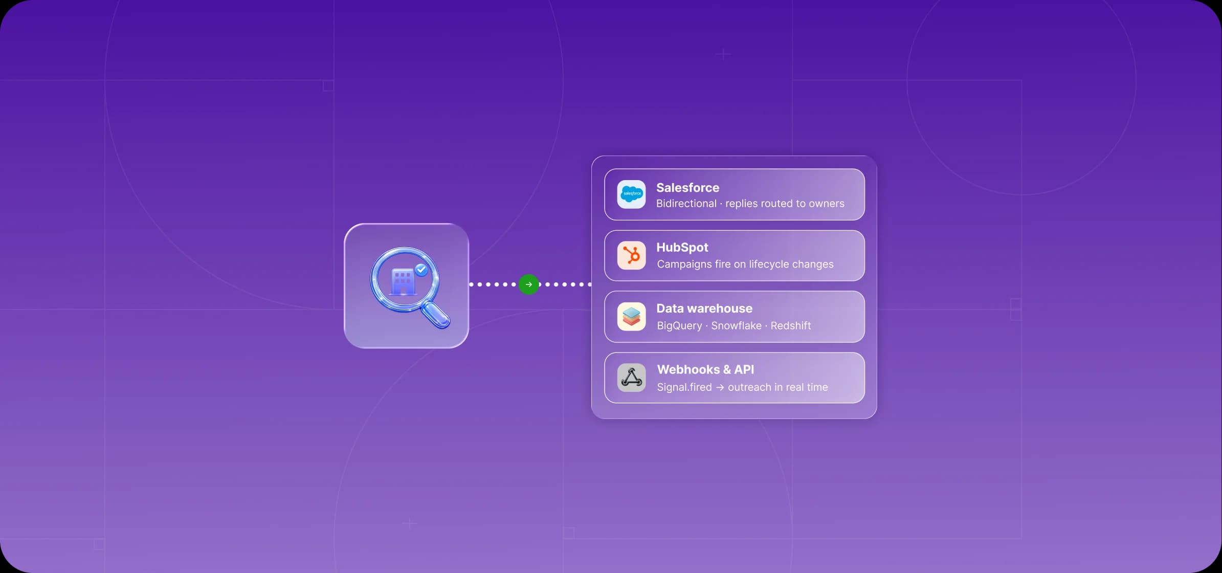 How to find companies by their tech stack (job description signals)