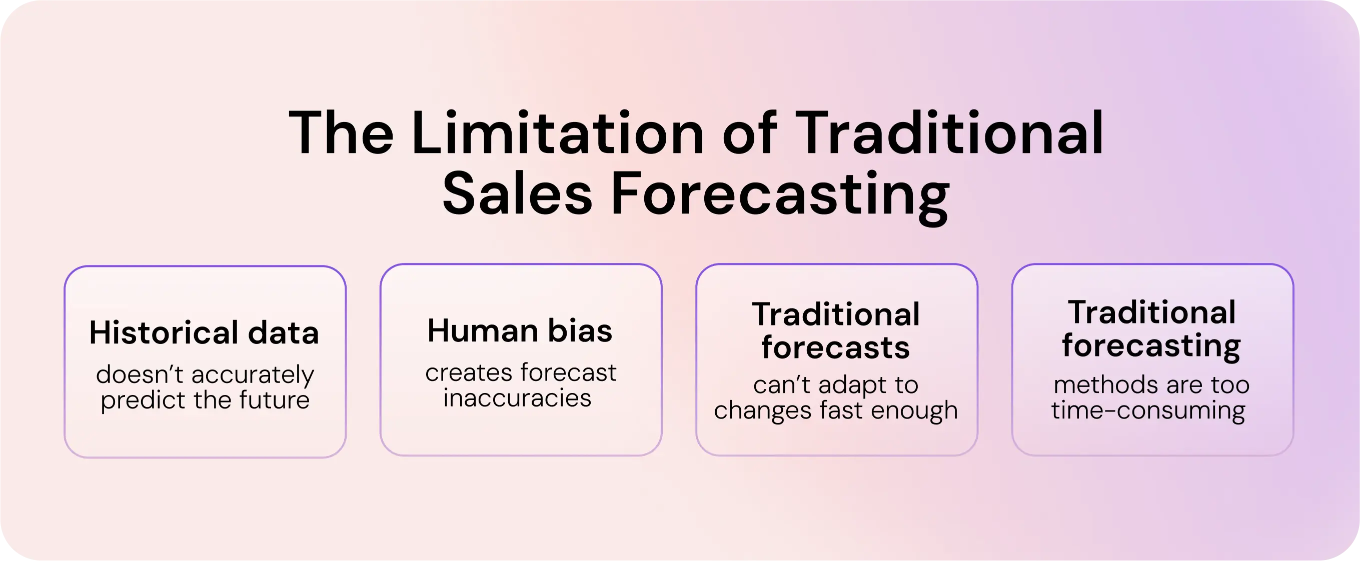 The Limitation of Traditional Sales Forecasting