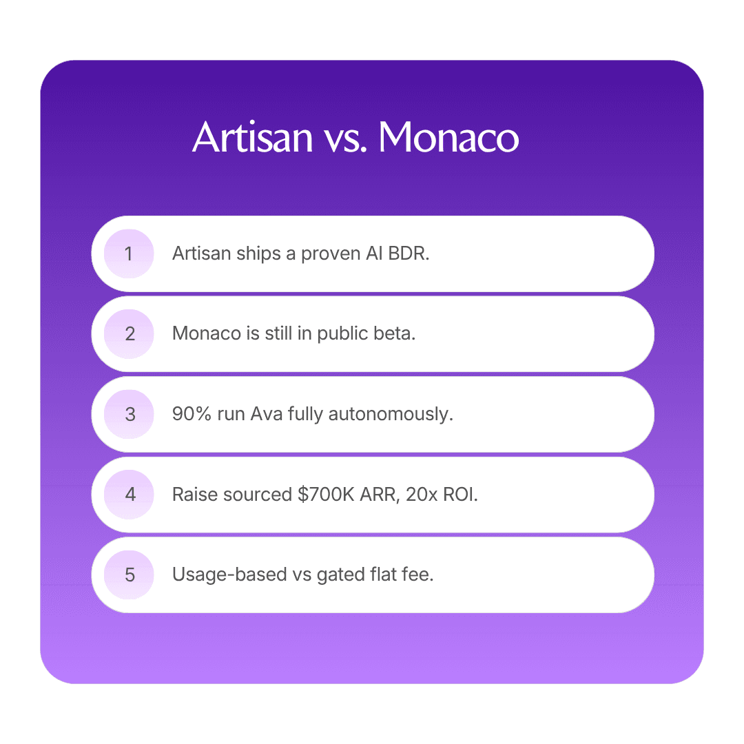 14 Artisan vs Monaco which fits your team 2026 (cover image)