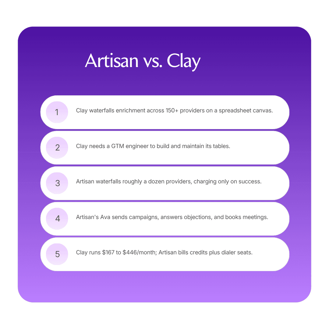 Artisan vs. Clay: which fits your team? infographic