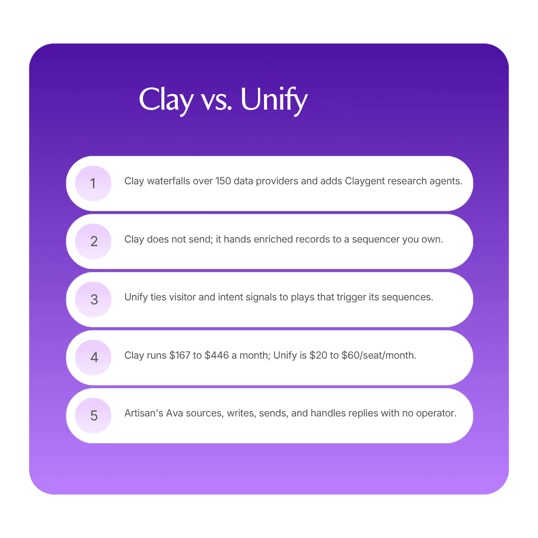 Clay vs. Unify infographic