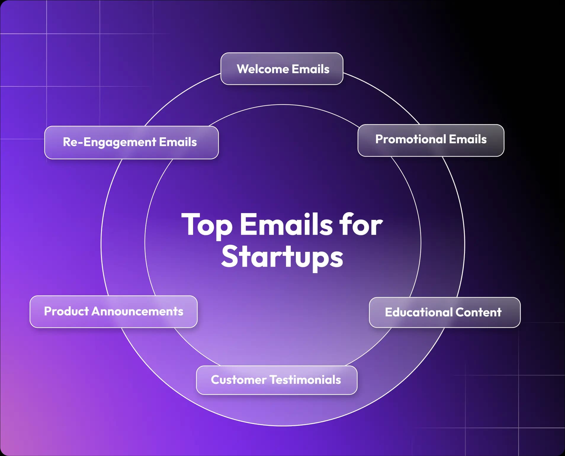 Top Emails for Startups