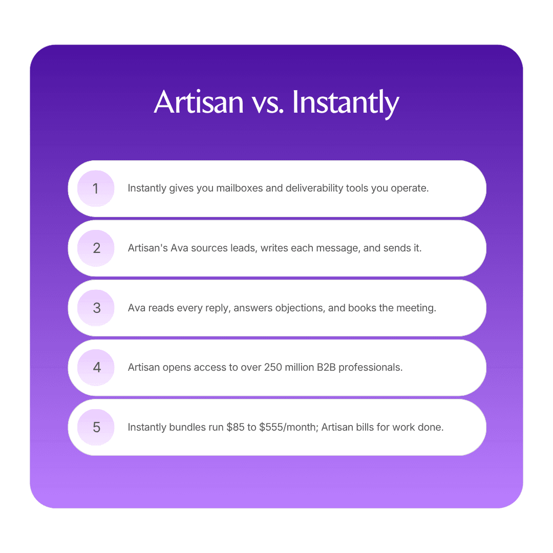 Artisan vs. Instantly: Which fits your team? infographic