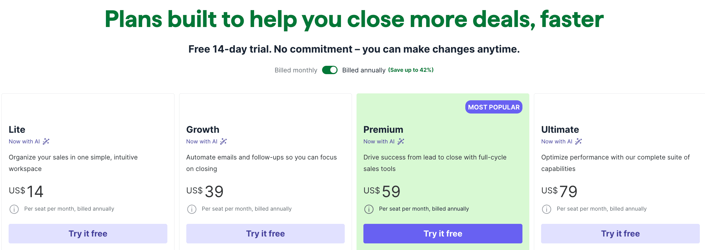 Pipedrive annual pricing