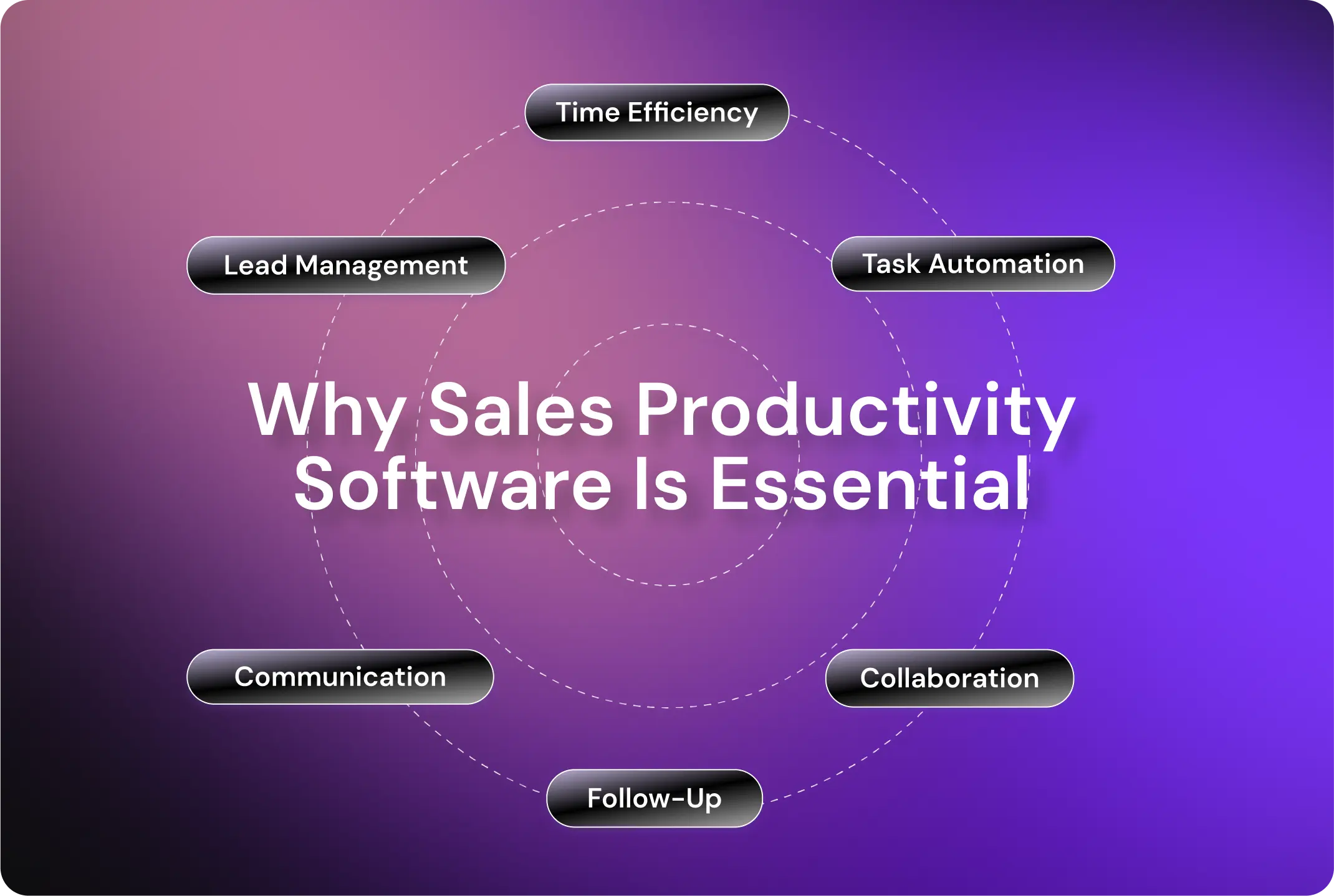 Why Sales Productivity Software Is Essential