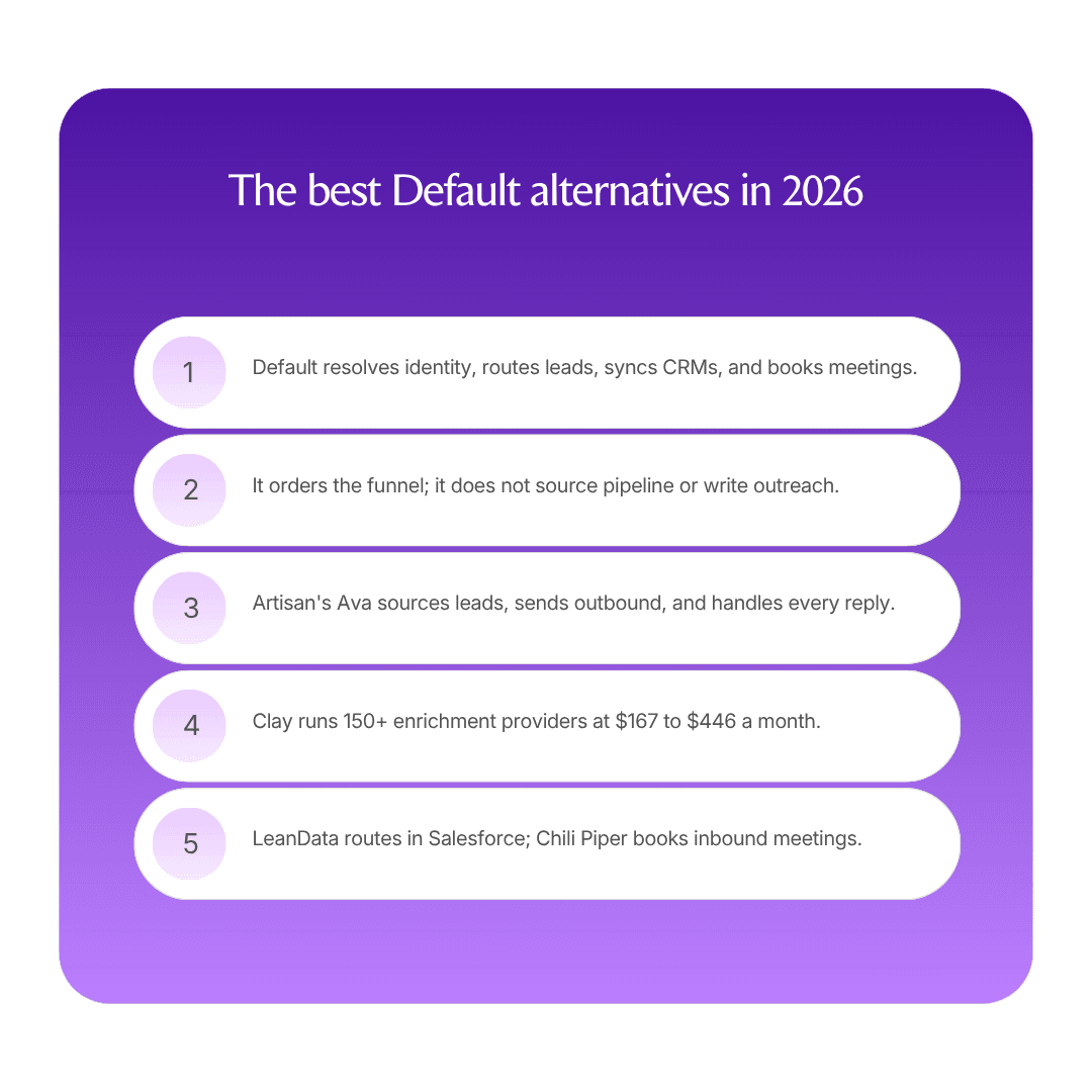 The best Default alternatives infographic