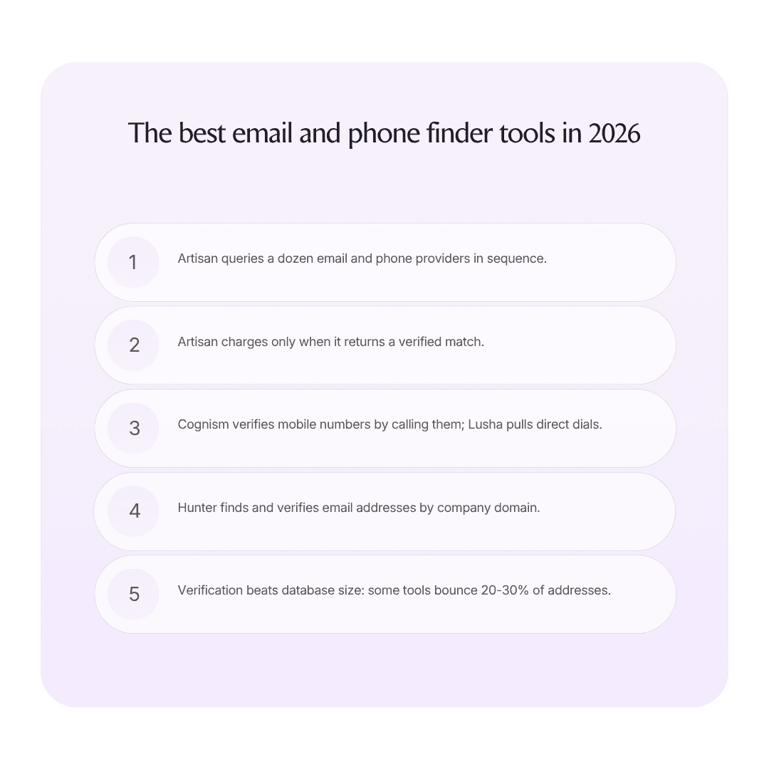 The best email and phone number finder tools for sales in 2026 infographic