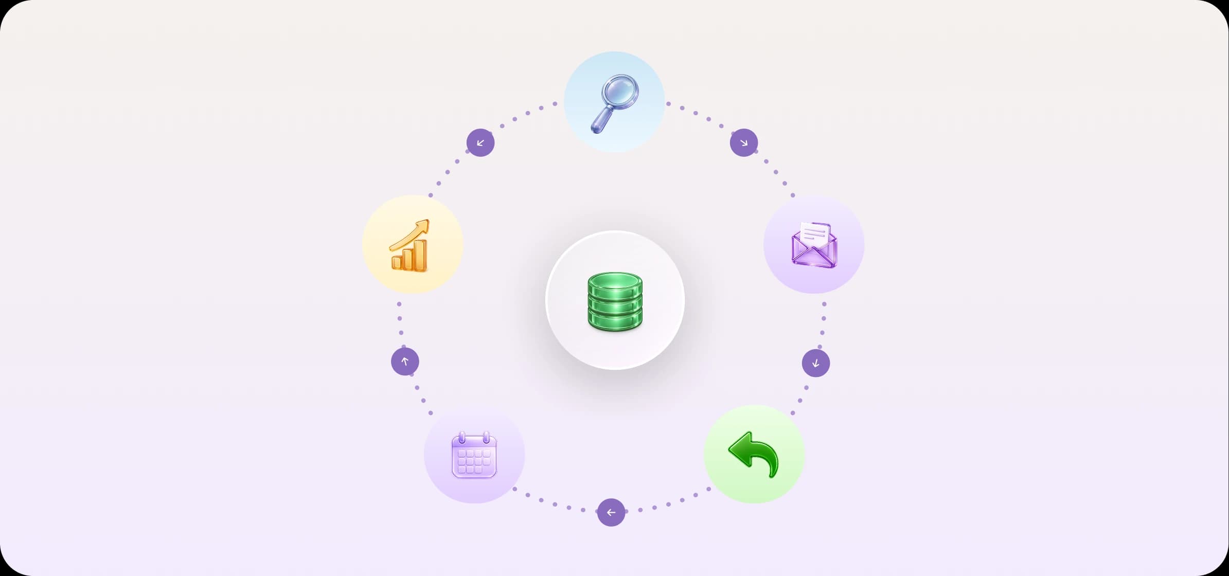 How to build a fully automated outbound sales system